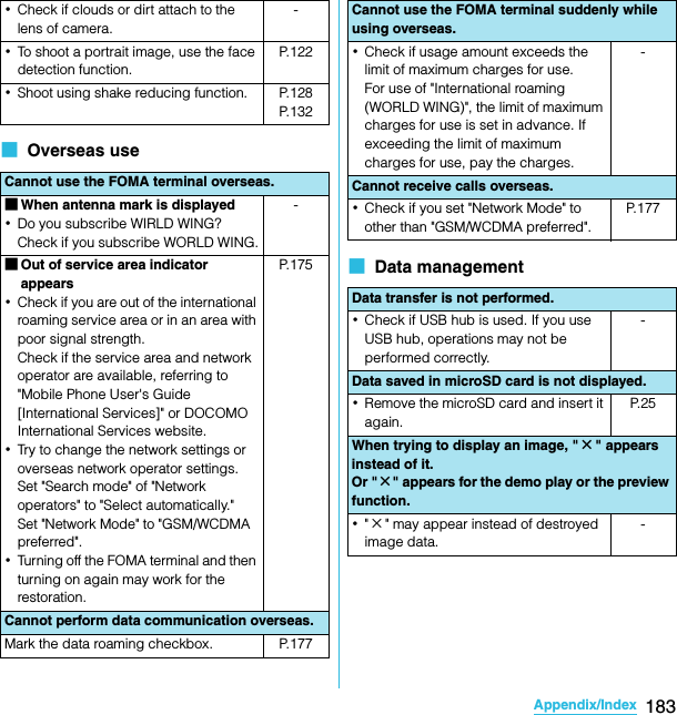 183Appendix/IndexSO-02C Web_TA■  Overseas use■  Data management･Check if clouds or dirt attach to the lens of camera.-･To shoot a portrait image, use the face detection function.P. 1 2 2･Shoot using shake reducing function. P.128P. 1 3 2Cannot use the FOMA terminal overseas.■When antenna mark is displayed･Do you subscribe WIRLD WING?Check if you subscribe WORLD WING.-■Out of service area indicator appears･Check if you are out of the international roaming service area or in an area with poor signal strength.Check if the service area and network operator are available, referring to &quot;Mobile Phone User&apos;s Guide [International Services]&quot; or DOCOMO International Services website.･Try to change the network settings or overseas network operator settings.Set &quot;Search mode&quot; of &quot;Network operators&quot; to &quot;Select automatically.&quot;Set &quot;Network Mode&quot; to &quot;GSM/WCDMA preferred&quot;.･Turning off the FOMA terminal and then turning on again may work for the restoration.P. 1 7 5Cannot perform data communication overseas.Mark the data roaming checkbox. P.177Cannot use the FOMA terminal suddenly while using overseas.･Check if usage amount exceeds the limit of maximum charges for use.For use of &quot;International roaming (WORLD WING)&quot;, the limit of maximum charges for use is set in advance. If exceeding the limit of maximum charges for use, pay the charges.-Cannot receive calls overseas.･Check if you set &quot;Network Mode&quot; to other than &quot;GSM/WCDMA preferred&quot;.P. 1 7 7Data transfer is not performed.･Check if USB hub is used. If you use USB hub, operations may not be performed correctly.-Data saved in microSD card is not displayed.･Remove the microSD card and insert it again.P. 2 5When trying to display an image, &quot; ×&quot; appears instead of it. Or &quot;×&quot; appears for the demo play or the preview function.･&quot;×&quot; may appear instead of destroyed image data.-SO-02C_E_TA.book  183 ページ  ２０１１年５月２４日　火曜日　午後２時３３分