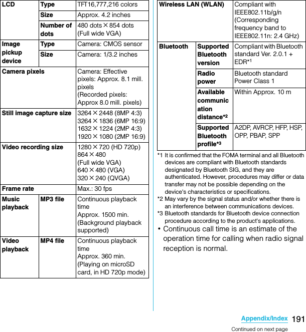 191Appendix/IndexSO-02C Web_TA*1 It is confirmed that the FOMA terminal and all Bluetooth devices are compliant with Bluetooth standards designated by Bluetooth SIG, and they are authenticated. However, procedures may differ or data transfer may not be possible depending on the device&apos;s characteristics or specifications.*2 May vary by the signal status and/or whether there is an interference between communications devices.*3 Bluetooth standards for Bluetooth device connection procedure according to the product&apos;s applications.･Continuous call time is an estimate of the operation time for calling when radio signal reception is normal.LCD Type TFT16,777,216 colorsSize Approx. 4.2 inchesNumber of dots480 dots×854 dots (Full wide VGA)Image pickup deviceType Camera: CMOS sensorSize Camera: 1/3.2 inchesCamera pixels Camera: Effective pixels: Approx. 8.1 mill. pixels(Recorded pixels: Approx 8.0 mill. pixels)Still image capture size 3264×2448 (8MP 4:3)3264×1836 (6MP 16:9)1632×1224 (2MP 4:3)1920×1080 (2MP 16:9)Video recording size 1280×720 (HD 720p)864×480 (Full wide VGA)640×480 (VGA)320×240 (QVGA)Frame rate Max.: 30 fpsMusic playbackMP3 file Continuous playback time Approx. 1500 min. (Background playback supported)Video playbackMP4 file Continuous playback time Approx. 360 min. (Playing on microSD card, in HD 720p mode)Wireless LAN (WLAN) Compliant with IEEE802.11b/g/n(Corresponding frequency band to IEEE802.11n: 2.4 GHz)Bluetooth Supported Bluetooth versionCompliant with Bluetooth standard Ver. 2.0.1 + EDR*1Radio powerBluetooth standard Power Class 1Available communication distance*2Within Approx. 10 mSupported Bluetooth profile*3A2DP, AVRCP, HFP, HSP, OPP, PBAP, SPPContinued on next pageSO-02C_E_TA.book  191 ページ  ２０１１年５月２４日　火曜日　午後２時３３分