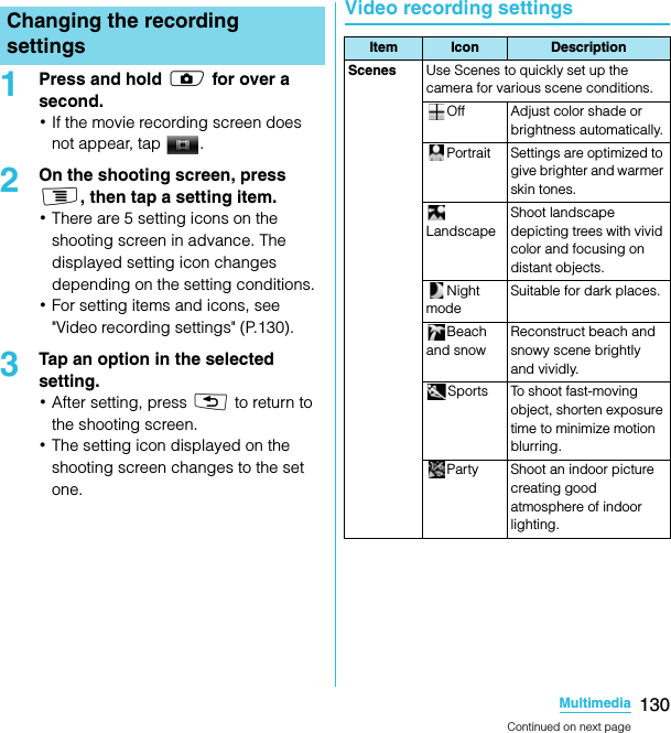 130MultimediaSO-02C Web_TA1Press and hold k for over a second.･If the movie recording screen does not appear, tap  .2On the shooting screen, press t, then tap a setting item.･There are 5 setting icons on the shooting screen in advance. The displayed setting icon changes depending on the setting conditions.･For setting items and icons, see &quot;Video recording settings&quot; (P.130).3Tap an option in the selected setting.･After setting, press x to return to the shooting screen.･The setting icon displayed on the shooting screen changes to the set one.Video recording settingsChanging the recording settings Item Icon DescriptionScenes Use Scenes to quickly set up the camera for various scene conditions.Off Adjust color shade or brightness automatically.Portrait Settings are optimized to give brighter and warmer skin tones.LandscapeShoot landscape depicting trees with vivid color and focusing on distant objects.Night modeSuitable for dark places.Beach and snowReconstruct beach and snowy scene brightly and vividly.Sports To shoot fast-moving object, shorten exposure time to minimize motion blurring.Party Shoot an indoor picture creating good atmosphere of indoor lighting.Continued on next pageSO-02C_E_TA.book  130 ページ  ２０１１年５月２４日　火曜日　午後２時３３分
