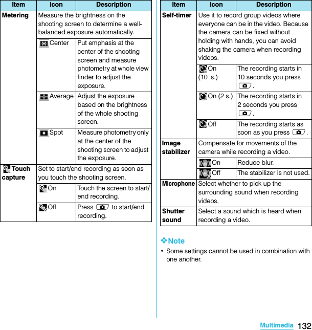 132MultimediaSO-02C Web_TA❖Note･Some settings cannot be used in combination with one another.Metering Measure the brightness on the shooting screen to determine a well-balanced exposure automatically.Center Put emphasis at the center of the shooting screen and measure photometry at whole view finder to adjust the exposure.Average Adjust the exposure based on the brightness of the whole shooting screen.Spot Measure photometry only at the center of the shooting screen to adjust the exposure.Touch captureSet to start/end recording as soon as you touch the shooting screen.On Touch the screen to start/end recording.Off Press k to start/end recording.Item Icon DescriptionSelf-timer Use it to record group videos where everyone can be in the video. Because the camera can be fixed without holding with hands, you can avoid shaking the camera when recording videos.On (10 s.)The recording starts in 10 seconds you press k.On (2 s.) The recording starts in 2 seconds you press k.Off The recording starts as soon as you press k.Image stabilizerCompensate for movements of the camera while recording a video.On Reduce blur.Off The stabilizer is not used.MicrophoneSelect whether to pick up the surrounding sound when recording videos.Shutter soundSelect a sound which is heard when recording a video.Item Icon DescriptionSO-02C_E_TA.book  132 ページ  ２０１１年５月２４日　火曜日　午後２時３３分