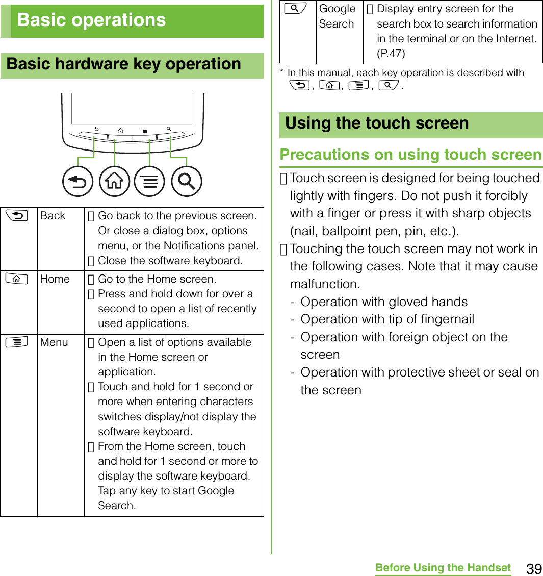39Before Using the Handset* In this manual, each key operation is described with x, y, t, s.Precautions on using touch screen･Touch screen is designed for being touched lightly with fingers. Do not push it forcibly with a finger or press it with sharp objects (nail, ballpoint pen, pin, etc.).･Touching the touch screen may not work in the following cases. Note that it may cause malfunction.- Operation with gloved hands- Operation with tip of fingernail- Operation with foreign object on the screen- Operation with protective sheet or seal on the screenBasic operationsBasic hardware key operationxBack ･Go back to the previous screen. Or close a dialog box, options menu, or the Notifications panel.･Close the software keyboard.yHome ･Go to the Home screen.･Press and hold down for over a second to open a list of recently used applications.tMenu ･Open a list of options available in the Home screen or application.･Touch and hold for 1 second or more when entering characters switches display/not display the software keyboard.･From the Home screen, touch and hold for 1 second or more to display the software keyboard. Tap any key to start Google Search.sGoogle Search･Display entry screen for the search box to search information in the terminal or on the Internet. (P.47)Using the touch screen