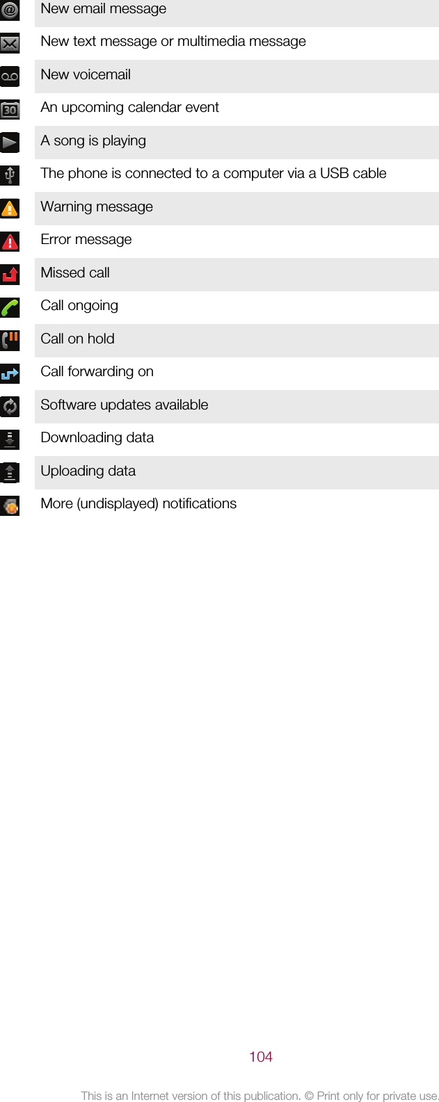 New email messageNew text message or multimedia messageNew voicemailAn upcoming calendar eventA song is playingThe phone is connected to a computer via a USB cableWarning messageError messageMissed callCall ongoingCall on holdCall forwarding onSoftware updates availableDownloading dataUploading dataMore (undisplayed) notifications104This is an Internet version of this publication. © Print only for private use.