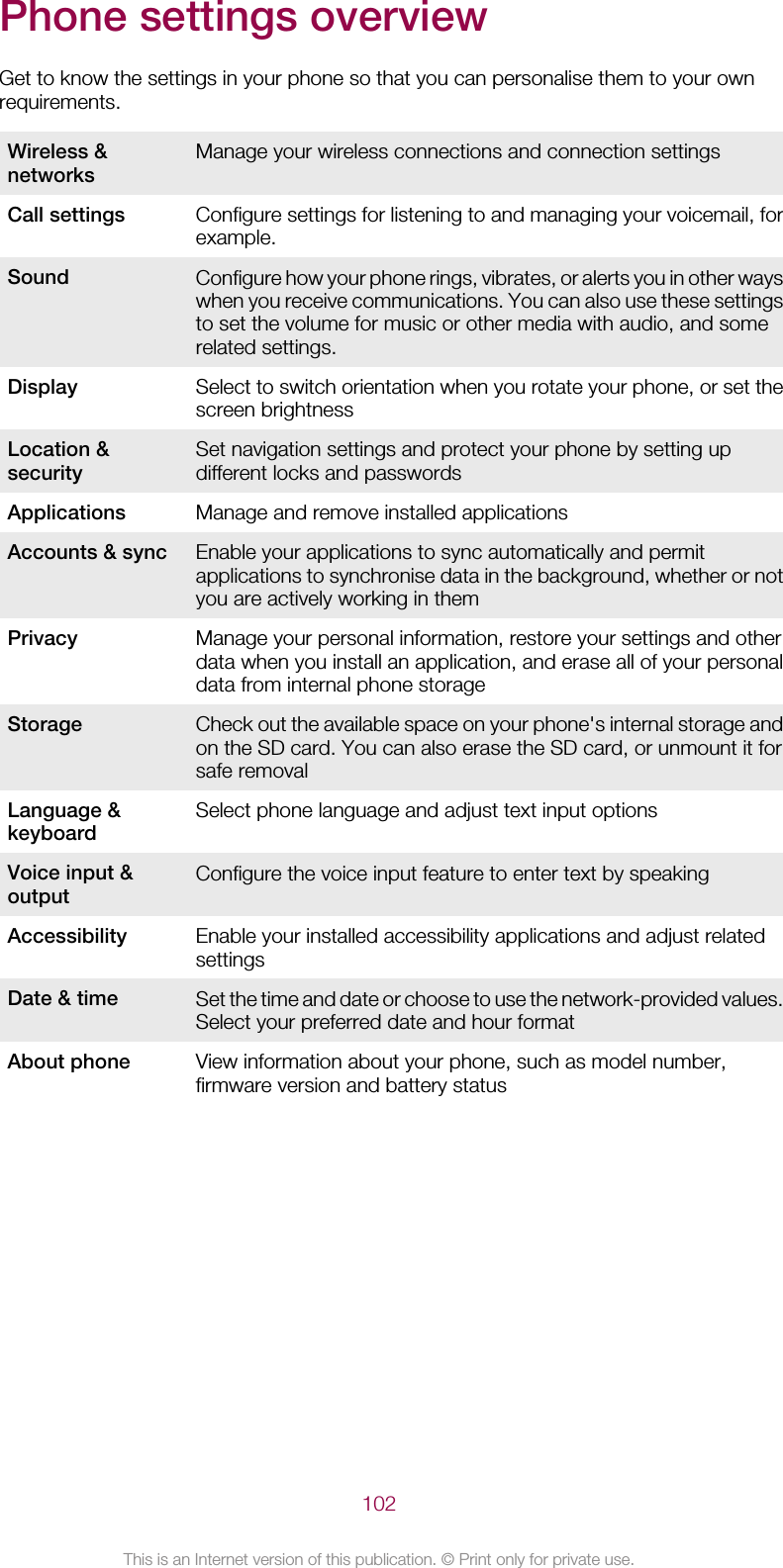 Phone settings overviewGet to know the settings in your phone so that you can personalise them to your ownrequirements.Wireless &amp;networks Manage your wireless connections and connection settingsCall settings Configure settings for listening to and managing your voicemail, forexample.Sound Configure how your phone rings, vibrates, or alerts you in other wayswhen you receive communications. You can also use these settingsto set the volume for music or other media with audio, and somerelated settings.Display Select to switch orientation when you rotate your phone, or set thescreen brightnessLocation &amp;security Set navigation settings and protect your phone by setting updifferent locks and passwordsApplications Manage and remove installed applicationsAccounts &amp; sync Enable your applications to sync automatically and permitapplications to synchronise data in the background, whether or notyou are actively working in themPrivacy Manage your personal information, restore your settings and otherdata when you install an application, and erase all of your personaldata from internal phone storageStorage Check out the available space on your phone&apos;s internal storage andon the SD card. You can also erase the SD card, or unmount it forsafe removalLanguage &amp;keyboard Select phone language and adjust text input optionsVoice input &amp;output Configure the voice input feature to enter text by speakingAccessibility Enable your installed accessibility applications and adjust relatedsettingsDate &amp; time Set the time and date or choose to use the network-provided values.Select your preferred date and hour formatAbout phone View information about your phone, such as model number,firmware version and battery status102This is an Internet version of this publication. © Print only for private use.