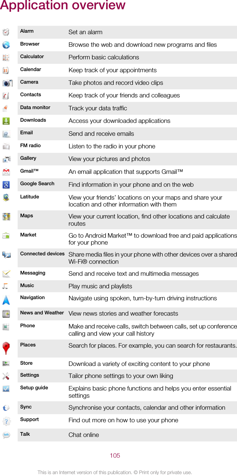 Application overviewAlarm Set an alarmBrowser Browse the web and download new programs and filesCalculator Perform basic calculationsCalendar Keep track of your appointmentsCamera Take photos and record video clipsContacts Keep track of your friends and colleaguesData monitor Track your data trafficDownloads Access your downloaded applicationsEmail Send and receive emailsFM radio Listen to the radio in your phoneGallery View your pictures and photosGmail™ An email application that supports Gmail™Google Search Find information in your phone and on the webLatitude View your friends’ locations on your maps and share yourlocation and other information with themMaps View your current location, find other locations and calculateroutesMarket Go to Android Market™ to download free and paid applicationsfor your phoneConnected devices Share media files in your phone with other devices over a sharedWi-Fi® connectionMessaging Send and receive text and multimedia messagesMusic Play music and playlistsNavigation Navigate using spoken, turn-by-turn driving instructionsNews and Weather View news stories and weather forecastsPhone Make and receive calls, switch between calls, set up conferencecalling and view your call historyPlaces Search for places. For example, you can search for restaurants.Store Download a variety of exciting content to your phoneSettings Tailor phone settings to your own likingSetup guide Explains basic phone functions and helps you enter essentialsettingsSync Synchronise your contacts, calendar and other informationSupport Find out more on how to use your phoneTalk Chat online105This is an Internet version of this publication. © Print only for private use.