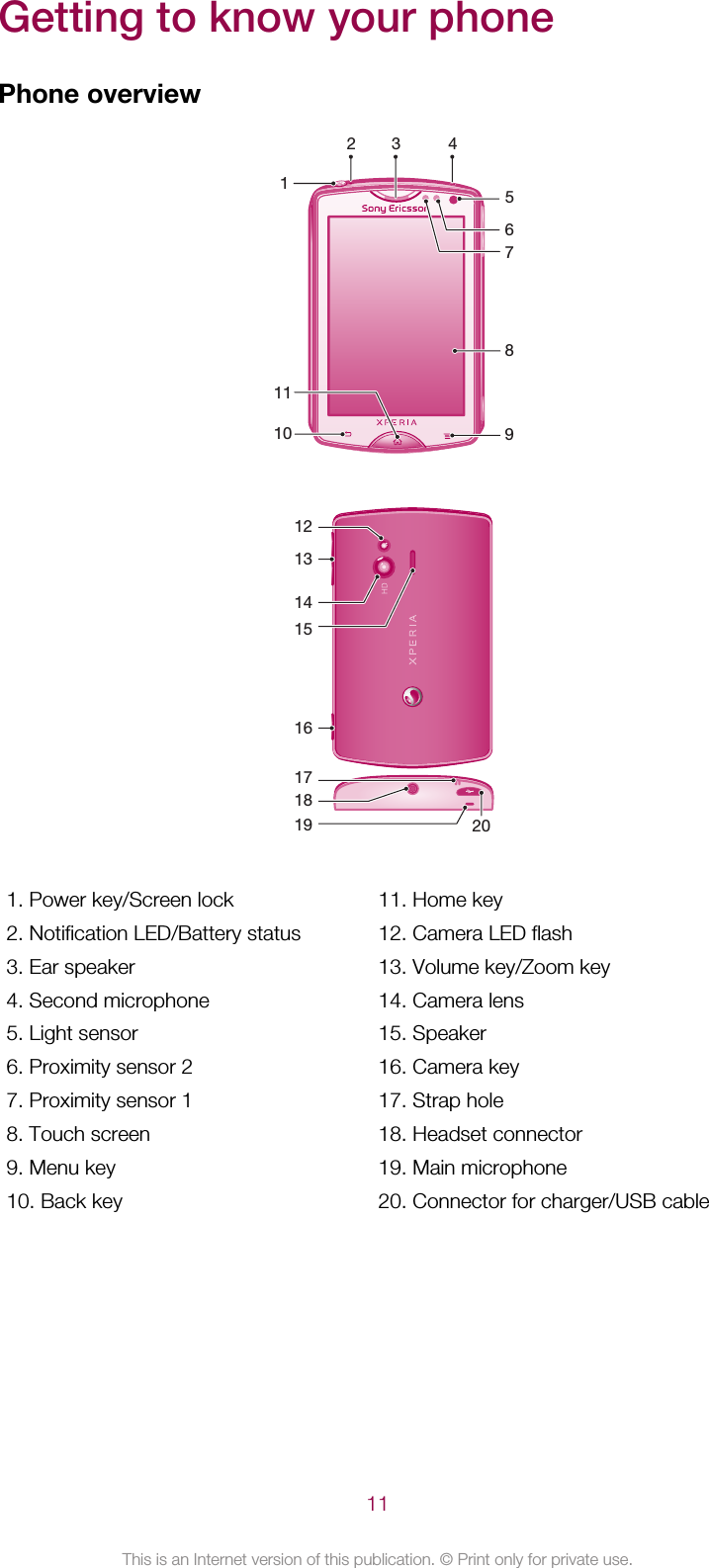 Getting to know your phonePhone overview1 5101189762 43   121316141520171819   1. Power key/Screen lock2. Notification LED/Battery status3. Ear speaker4. Second microphone5. Light sensor6. Proximity sensor 27. Proximity sensor 18. Touch screen9. Menu key10. Back key11. Home key12. Camera LED flash13. Volume key/Zoom key14. Camera lens15. Speaker16. Camera key17. Strap hole18. Headset connector19. Main microphone20. Connector for charger/USB cable11This is an Internet version of this publication. © Print only for private use.