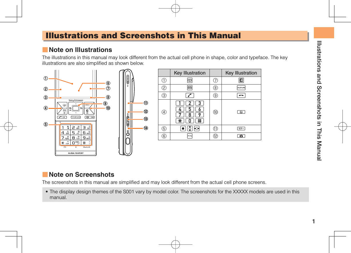 1Illustrations and Screenshots in This ManualIllustrations and Screenshots in This ManualNote on IllustrationsThe illustrations in this manual may look different from the actual cell phone in shape, color and typeface. The key illustrations are also simplified as shown below.Key Illustration Key Illustration①K⑦M②L⑧R③Q⑨S④123456789*0;⑩!⑤[GF ⑪H⑥J⑫NNote on Screenshots The screenshots in this manual are simplified and may look different from the actual cell phone screens.The display design themes of the S001 vary by model color. The screenshots for the XXXXX models are used in this manual.■■•①②③⑧⑨④⑤⑦⑥⑩⑪⑫⑬⑭①②③⑧⑨④⑤⑦⑥⑩⑪⑫⑬⑭