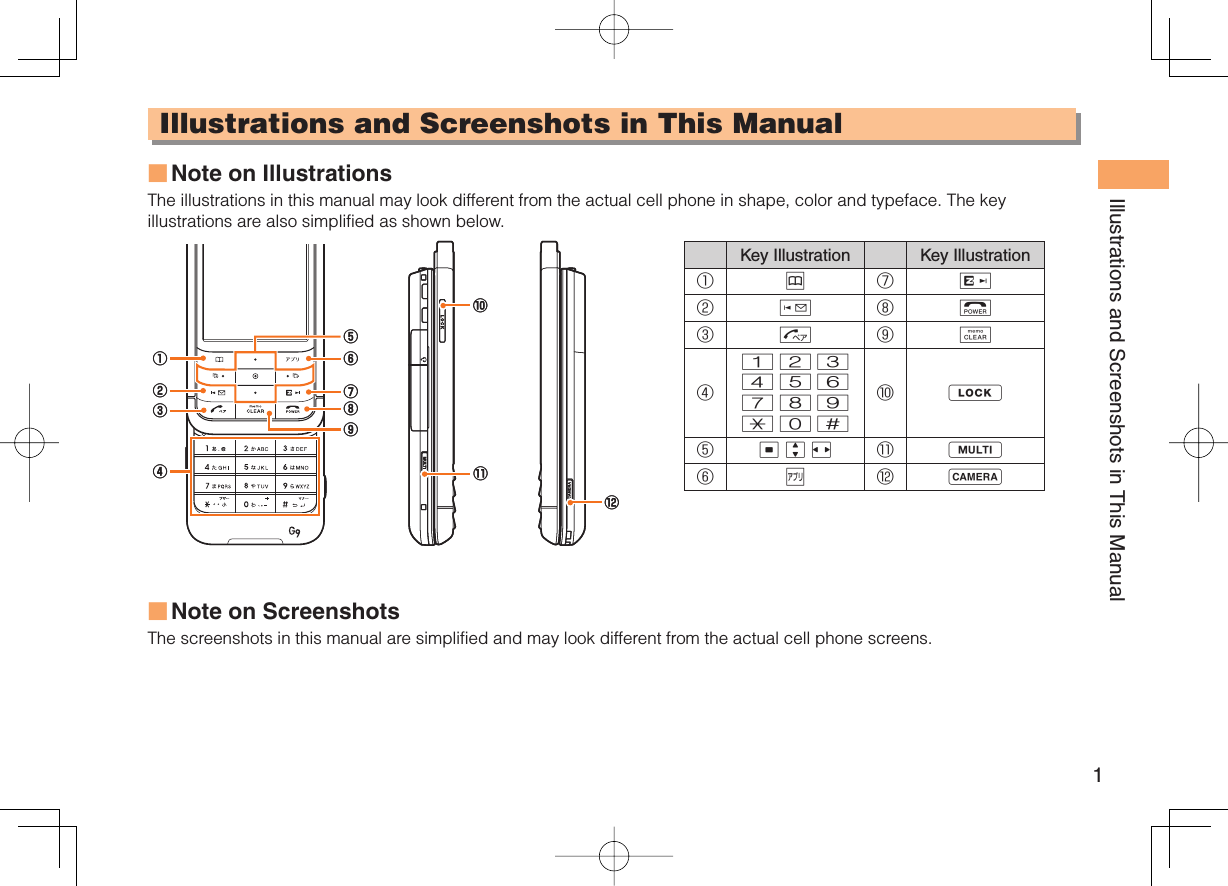 1Illustrations and Screenshots in This ManualIllustrations and Screenshots in This ManualNote on IllustrationsThe illustrations in this manual may look different from the actual cell phone in shape, color and typeface. The key illustrations are also simplified as shown below.Key Illustration Key Illustration①&amp;⑦R②L⑧F③N⑨C④123456789*0#⑩p⑤cjs ⑪m⑥% ⑫oNote on Screenshots The screenshots in this manual are simplified and may look different from the actual cell phone screens.■■①②⑧⑨③⑤④⑦⑥⑩⑪⑫①②⑧⑨③⑤④⑦⑥⑩⑪⑫