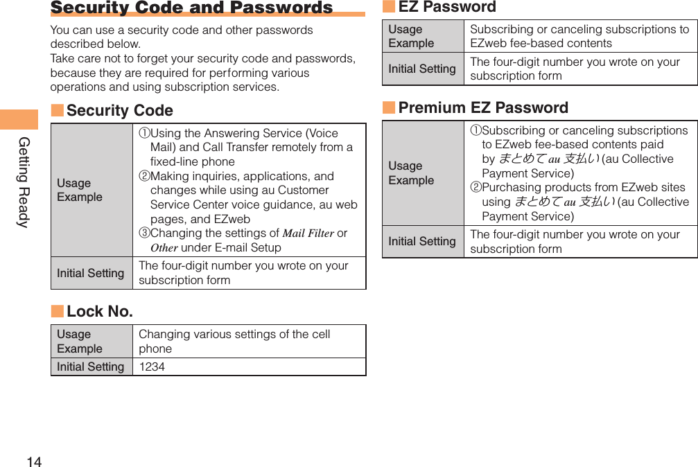 14Getting Ready Security Code and  PasswordsYou can use a security code and other passwords described below.Take care not to forget your security code and passwords, because they are required for performing various operations and using subscription services.Security Code Usage Example① Using the Answering Service (Voice Mail) and Call Transfer remotely from a fixed-line phone② Making inquiries, applications, and changes while using au Customer Service Center voice guidance, au web pages, and EZweb③ Changing the settings of Mail Filter or Other under E-mail SetupInitial Setting The four-digit number you wrote on your subscription form Lock No.Usage ExampleChanging various settings of the cell phoneInitial Setting 1234■■ EZ PasswordUsage ExampleSubscribing or canceling subscriptions to EZweb fee-based contentsInitial Setting The four-digit number you wrote on your subscription form Premium EZ PasswordUsage Example① Subscribing or canceling subscriptions to EZweb fee-based contents paid by まとめて au 支払い (au Collective Payment Service)② Purchasing products from EZweb sites using まとめて au 支払い (au Collective Payment Service)Initial Setting The four-digit number you wrote on your subscription form■■