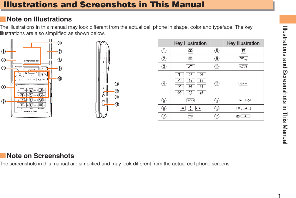 1Illustrations and Screenshots in This ManualIllustrations and Screenshots in This ManualNote on IllustrationsThe illustrations in this manual may look different from the actual cell phone in shape, color and typeface. The key illustrations are also simplified as shown below.Key Illustration Key Illustration①&amp;⑧R②L⑨F③N⑩C④123456789*0#⑪(⑤i⑫g⑥cjs ⑬f⑦%⑭)Note on Screenshots The screenshots in this manual are simplified and may look different from the actual cell phone screens.■■①②⑧⑨⑩③⑤④⑦⑥⑪⑫⑬⑭①②⑧⑨⑩③⑤④⑦⑥⑪⑫⑬⑭