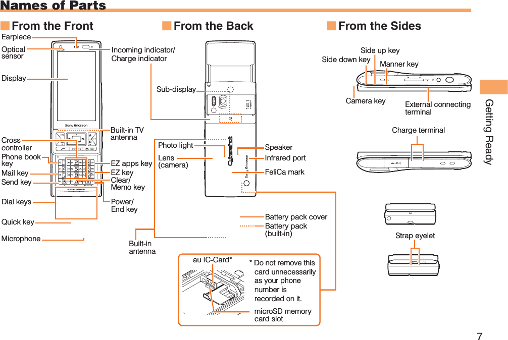 7Getting Ready Names of Parts From the Front■Manner keyCamera keyCharge terminalSide up keySide down keyStrap eyeletExternal connecting terminalEarpieceOpticalsensorDisplayPhone book keyMail keyQuick keyDial keysSend keyEZ apps keySub-displayIncoming indicator/Charge indicatorEZ keyPower/End keyClear/Memo keyMicrophoneCross controller SpeakerLens(camera) Infrared portPhoto lightBattery pack coverBattery pack (built-in)Built-inantennaBuilt-in TVantennaFeliCa markau IC-Card* * Do not remove this card unnecessarily as your phone number is recorded on it.microSD memory card slotManner keyCamera keyCharge terminalSide up keySide down keyStrap eyeletExternal connecting terminalEarpieceOpticalsensorDisplayPhone book keyMail keyQuick keyDial keysSend keyEZ apps keySub-displayIncoming indicator/Charge indicatorEZ keyPower/End keyClear/Memo keyMicrophoneCross controller SpeakerLens(camera) Infrared portPhoto lightBattery pack coverBattery pack (built-in)Built-inantennaBuilt-in TVantennaFeliCa markau IC-Card* * Do not remove this card unnecessarily as your phone number is recorded on it.microSD memory card slot From the Back■From the Sides■