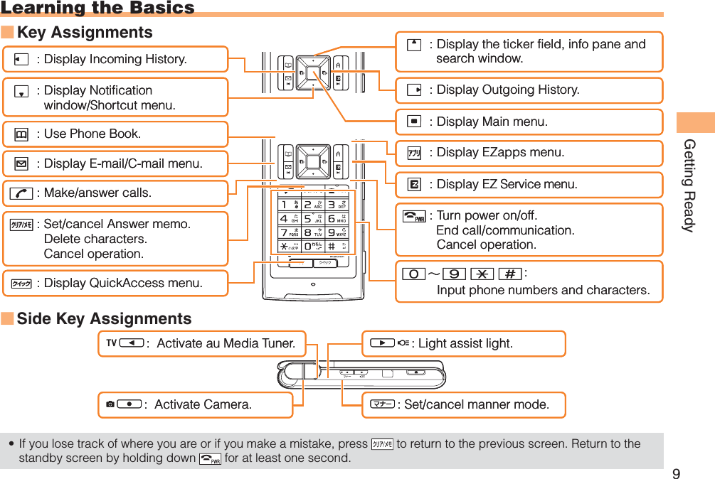 9Getting ReadyLearning the BasicsKey AssignmentsSide Key AssignmentsIf you lose track of where you are or if you make a mistake, press   to return to the previous screen. Return to the standby screen by holding down   for at least one second.■■•&amp;lCN0∼9*#:uc%rdF: Display Notification window/Shortcut menu.: Make/answer calls. : Set/cancel Answer memo.  Delete characters.  Cancel operation.: Display Incoming History.: Display the ticker field, info pane and   search window.: Display Main menu.R: Display EZ Service menu.: Turn power on/off.  End call/communication. Cancel operation.  Input phone numbers and characters.: Display Outgoing History.: Display EZapps menu.: Use Phone Book.L: Display E-mail/C-mail menu.i: Display QuickAccess menu.&amp;lCN0∼9*#:uc%rdF: Display Notification window/Shortcut menu.: Make/answer calls. : Set/cancel Answer memo.  Delete characters.  Cancel operation.: Display Incoming History.: Display the ticker field, info pane and   search window.: Display Main menu.R: Display EZ Service menu.: Turn power on/off.  End call/communication. Cancel operation.  Input phone numbers and characters.: Display Outgoing History.: Display EZapps menu.: Use Phone Book.L: Display E-mail/C-mail menu.i: Display QuickAccess menu.f:  Activate au Media Tuner.):  Activate Camera.g: Light assist light.(: Set/cancel manner mode.f:  Activate au Media Tuner.):  Activate Camera.g: Light assist light.(: Set/cancel manner mode.