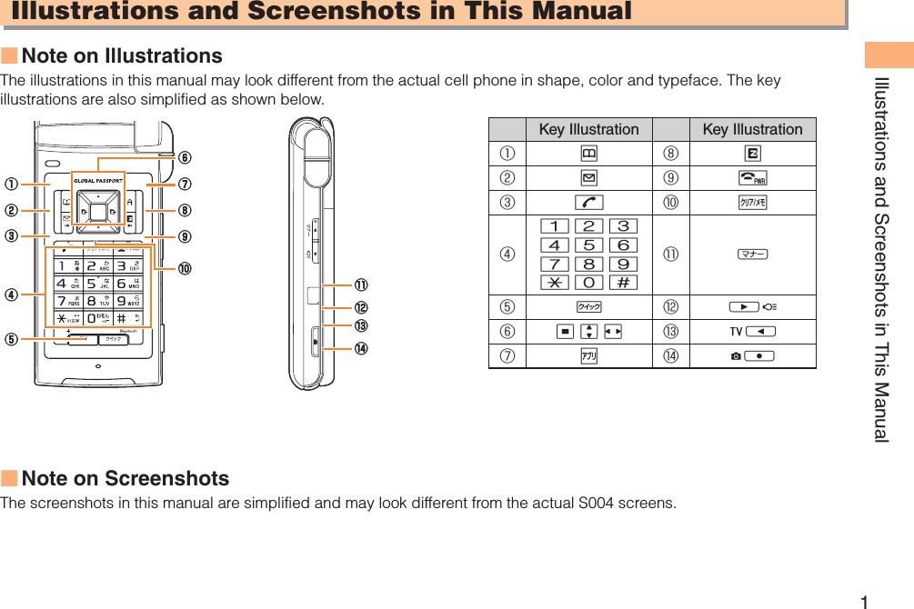 1Illustrations and Screenshots in This ManualIllustrations and Screenshots in This ManualNote on IllustrationsThe illustrations in this manual may look different from the actual cell phone in shape, color and typeface. The key illustrations are also simplified as shown below.Key Illustration Key Illustration①&amp;⑧R②L⑨F③N⑩C④123456789*0#⑪(⑤i⑫g⑥cjs ⑬f⑦%⑭)Note on Screenshots The screenshots in this manual are simplified and may look different from the actual S004 screens.■■①②⑧⑨⑩③⑤④⑦⑥⑪⑫⑬⑭①②⑧⑨⑩③⑤④⑦⑥⑪⑫⑬⑭