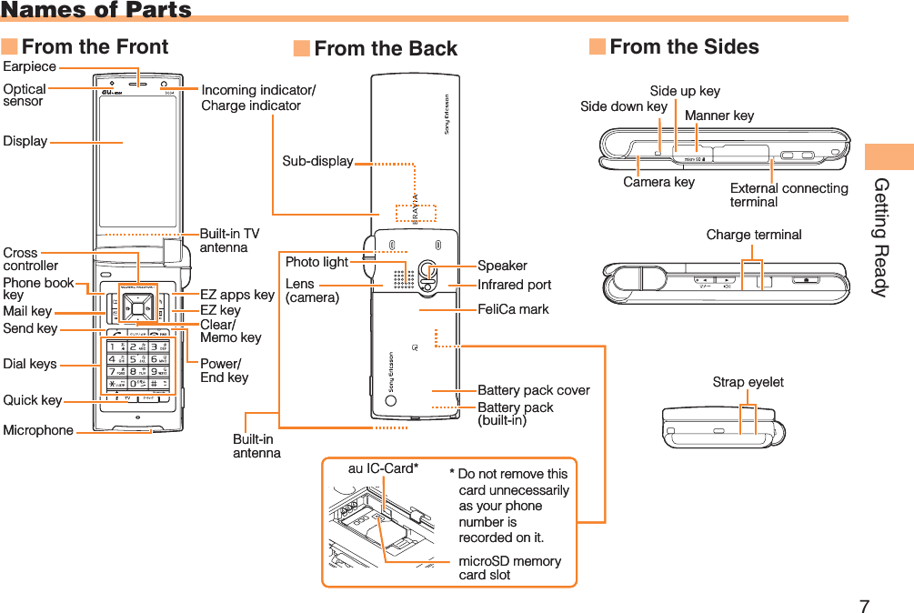 7Getting ReadyNames of PartsFrom the Front■Manner keyCamera keyCharge terminalSide up keySide down keyStrap eyeletExternal connecting terminalEarpieceOpticalsensorDisplayPhone book keyMail keyQuick keyDial keysSend keyEZ apps keySub-displayIncoming indicator/Charge indicatorEZ keyPower/End keyClear/Memo keyMicrophoneCross controller SpeakerLens(camera) Infrared portPhoto lightBattery pack coverBattery pack (built-in)Built-inantennaBuilt-in TVantennaFeliCa markau IC-Card* * Do not remove this card unnecessarily as your phone number is recorded on it.microSD memory card slotManner keyCamera keyCharge terminalSide up keySide down keyStrap eyeletExternal connecting terminalEarpieceOpticalsensorDisplayPhone book keyMail keyQuick keyDial keysSend keyEZ apps keySub-displayIncoming indicator/Charge indicatorEZ keyPower/End keyClear/Memo keyMicrophoneCross controller SpeakerLens(camera) Infrared portPhoto lightBattery pack coverBattery pack (built-in)Built-inantennaBuilt-in TVantennaFeliCa markau IC-Card* * Do not remove this card unnecessarily as your phone number is recorded on it.microSD memory card slotFrom the Back■From the Sides■