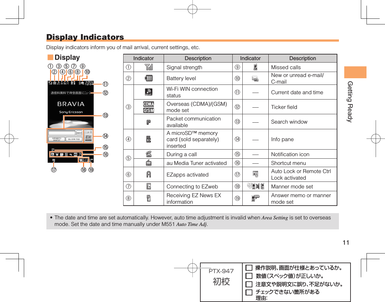 11Getting ReadyDisplay  IndicatorsDisplay indicators inform you of mail arrival, current settings, etc.   Display■Indicator Description Indicator Description① Signal strength ⑨Missed calls② Battery level ⑩New or unread e-mail/C-mail③Wi-Fi WIN connection status ⑪Current date and time Overseas (CDMA)/(GSM) mode set ⑫Ticker fieldPacket communication available ⑬Search window④A microSD™ memory card (sold separately) inserted⑭Info pane⑤During a call ⑮Notification iconau Media Tuner activated ⑯Shortcut menu⑥EZapps activated ⑰Auto Lock or Remote Ctrl Lock activated⑦Connecting to EZweb ⑱ Manner mode set⑧Receiving EZ News EX information ⑲Answer memo or manner mode setThe date and time are set automatically. However, auto time adjustment is invalid when Area Setting is set to overseas mode. Set the date and time manually under M551 Auto Time Adj.•①⑰⑱⑲②③④⑦⑪⑮⑭⑬⑫⑯⑤⑥⑧ ⑩⑨①⑰⑱⑲②③④⑦⑪⑮⑭⑬⑫⑯⑤⑥⑧ ⑩⑨