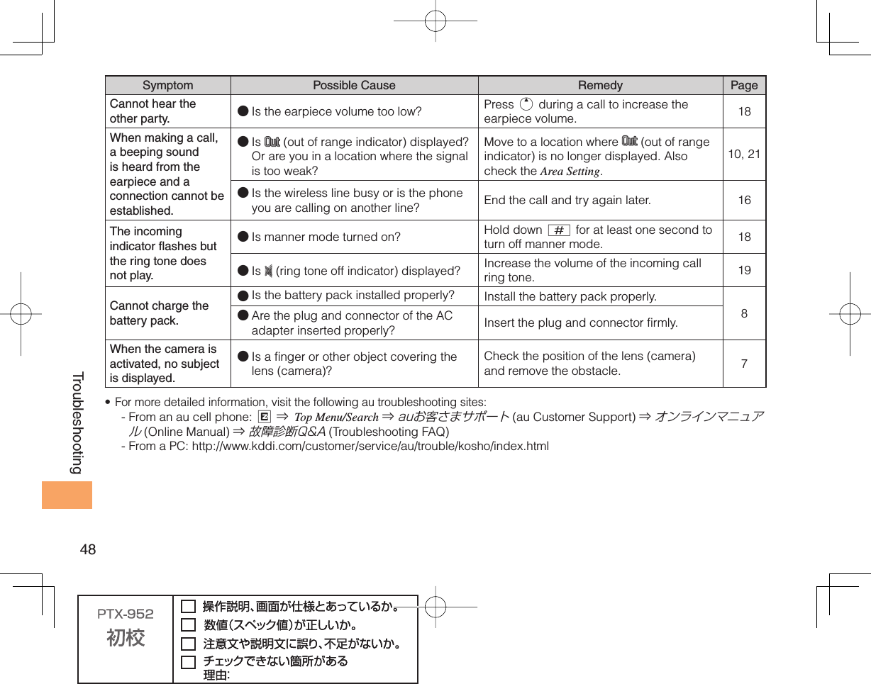 48TroubleshootingSymptom Possible Cause Remedy PageCannot hear the other party. ● Is the earpiece volume too low? Press u during a call to increase the earpiece volume. 18When making a call, a beeping sound is heard from the earpiece and a connection cannot be established.● Is   (out of range indicator) displayed? Or are you in a location where the signal is too weak?Move to a location where   (out of range indicator) is no longer displayed. Also check the Area Setting.10, 21● Is the wireless line busy or is the phone you are calling on another line? End the call and try again later. 16The incoming indicator flashes but the ring tone does not play.● Is manner mode turned on? Hold down # for at least one second to turn off manner mode. 18● Is   (ring tone off indicator) displayed? Increase the volume of the incoming call ring tone. 19Cannot charge the battery pack.● Is the battery pack installed properly? Install the battery pack properly.8● Are the plug and connector of the AC adapter inserted properly? Insert the plug and connector firmly. When the camera is activated, no subject is displayed. ● Is a finger or other object covering the lens (camera)? Check the position of the lens (camera) and remove the obstacle. 7For more detailed information, visit the following au troubleshooting sites:-  From an au cell phone: R ⇒  Top Menu/Search ⇒ auお客さまサポート (au Customer Support) ⇒ オンラインマニュアル (Online Manual) ⇒ 故障診断Q&amp;A (Troubleshooting FAQ)- From a PC: http://www.kddi.com/customer/service/au/trouble/kosho/index.html•