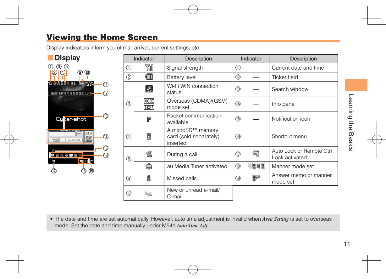 11Learning the Basics Viewing the Home ScreenDisplay indicators inform you of mail arrival, current settings, etc. Display■Indicator Description Indicator Description① Signal strength ⑪Current date and time② Battery level ⑫Ticker field③Wi-Fi WIN connection status ⑬Search window Overseas (CDMA)/(GSM) mode set ⑭Info panePacket communication available ⑮Notification icon④A microSD™ memory card (sold separately) inserted⑯Shortcut menu⑤During a call ⑰Auto Lock or Remote Ctrl Lock activatedau Media Tuner activated ⑱ Manner mode set⑨Missed calls ⑲Answer memo or manner mode set⑩New or unread e-mail/C-mailThe date and time are set automatically. However, auto time adjustment is invalid when Area Setting is set to overseas mode. Set the date and time manually under M541 Auto Time Adj.•①⑰⑱⑲②③④⑪⑮⑭⑬⑫⑯⑤⑩⑨①⑰⑱⑲②③④⑪⑮⑭⑬⑫⑯⑤⑩⑨