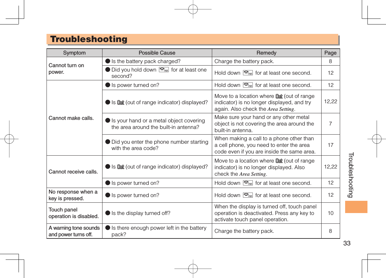 33Troubleshooting TroubleshootingSymptom Possible Cause Remedy PageCannot turn on power.● Is the battery pack charged? Charge the battery pack. 8● Did you hold down F for at least one second? Hold down F for at least one second. 12Cannot make calls.● Is power turned on? Hold down F for at least one second. 12● Is   (out of range indicator) displayed?Move to a location where   (out of range indicator) is no longer displayed, and try again. Also check the Area Setting.12,22● Is your hand or a metal object covering the area around the built-in antenna?Make sure your hand or any other metal object is not covering the area around the built-in antenna.7●   Did you enter the phone number starting with the area code?When making a call to a phone other than a cell phone, you need to enter the area code even if you are inside the same area.17Cannot receive calls.● Is   (out of range indicator) displayed?Move to a location where   (out of range indicator) is no longer displayed. Also check the Area Setting.12,22● Is power turned on? Hold down F for at least one second. 12No response when a key is pressed. ● Is power turned on? Hold down F for at least one second. 12Touch panel operation is disabled. ● Is the display turned off? When the display is turned off, touch panel operation is deactivated. Press any key to activate touch panel operation.10A warning tone sounds and power turns off.● Is there enough power left in the battery pack? Charge the battery pack. 8