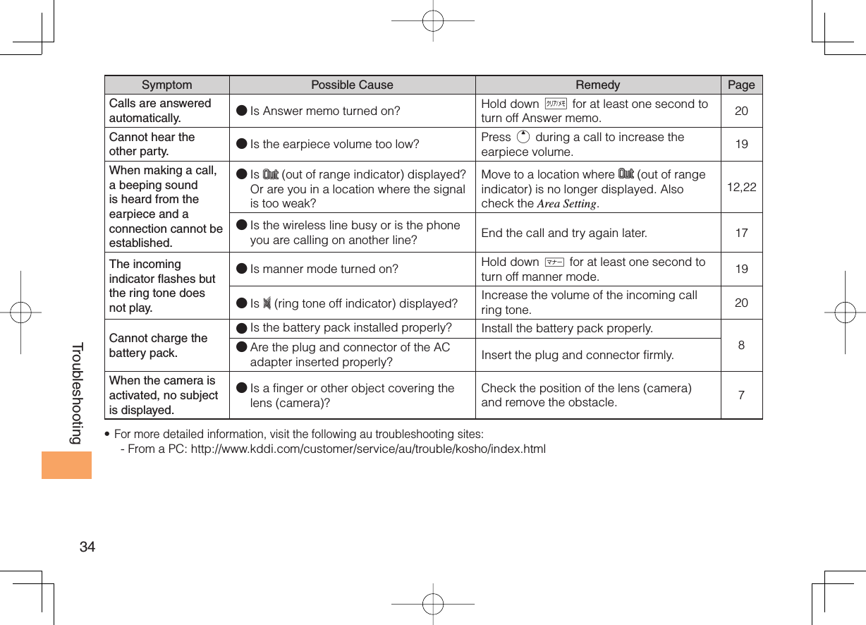 34TroubleshootingSymptom Possible Cause Remedy PageCalls are answered automatically. ● Is Answer memo turned on? Hold down C for at least one second to turn off Answer memo. 20Cannot hear the other party. ● Is the earpiece volume too low? Press u during a call to increase the earpiece volume. 19When making a call, a beeping sound is heard from the earpiece and a connection cannot be established.● Is   (out of range indicator) displayed? Or are you in a location where the signal is too weak?Move to a location where   (out of range indicator) is no longer displayed. Also check the Area Setting.12,22● Is the wireless line busy or is the phone you are calling on another line? End the call and try again later. 17The incoming indicator flashes but the ring tone does not play.● Is manner mode turned on? Hold down ( for at least one second to turn off manner mode. 19● Is   (ring tone off indicator) displayed? Increase the volume of the incoming call ring tone. 20Cannot charge the battery pack.● Is the battery pack installed properly? Install the battery pack properly.8● Are the plug and connector of the AC adapter inserted properly? Insert the plug and connector firmly. When the camera is activated, no subject is displayed. ● Is a finger or other object covering the lens (camera)? Check the position of the lens (camera) and remove the obstacle. 7For more detailed information, visit the following au troubleshooting sites:- From a PC: http://www.kddi.com/customer/service/au/trouble/kosho/index.html•