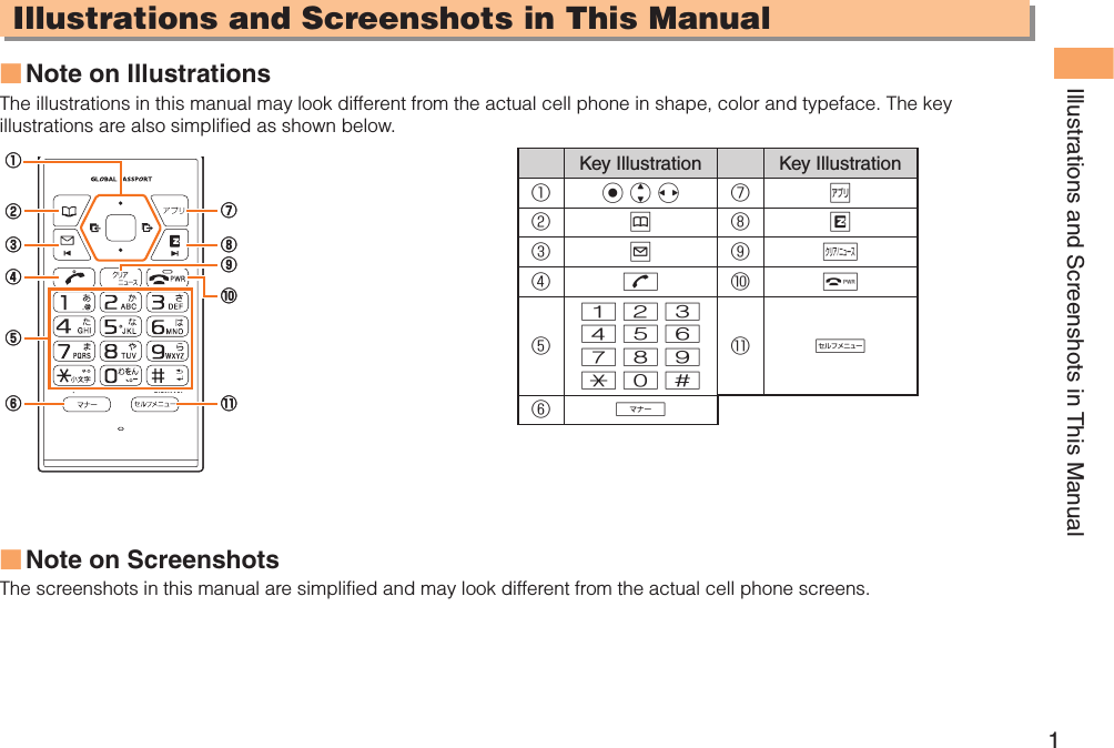 1Illustrations and Screenshots in This ManualIllustrations and Screenshots in This ManualNote on IllustrationsThe illustrations in this manual may look different from the actual cell phone in shape, color and typeface. The key illustrations are also simplified as shown below.Key Illustration Key Illustration①cjs ⑦%②&amp;⑧R③L⑨C④N⑩F⑤123456789*0#⑪m⑥(Note on Screenshots The screenshots in this manual are simplified and may look different from the actual cell phone screens.■■①②⑧⑨⑩⑪⑤④③⑥⑦①②⑧⑨⑩⑪⑤④③⑥⑦
