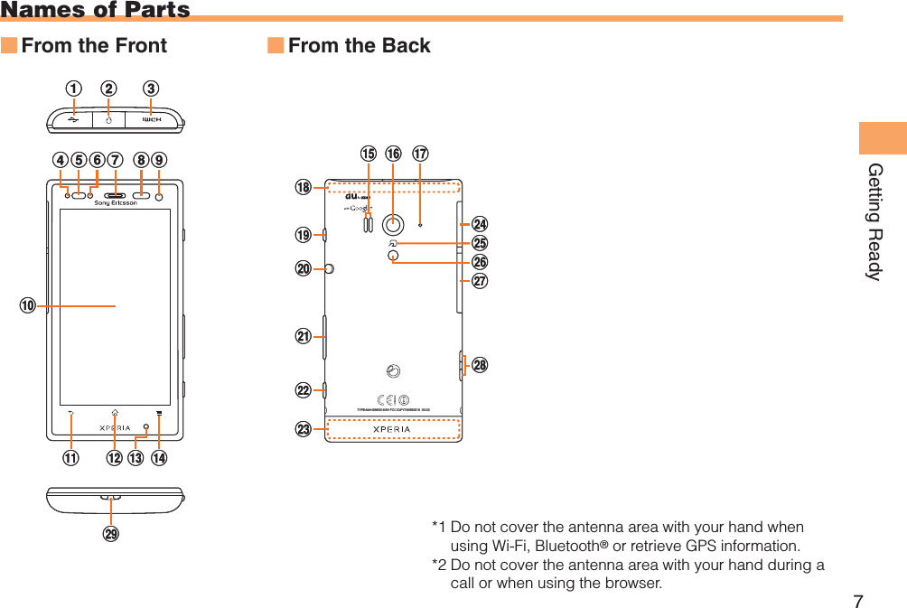 7Getting ReadyNames of PartsFrom the Front■TYPE:AAH-5880016-BV FCC ID:PY7A5880016  IS12Sdefg hia b ck l nmjo p qyzBxAuvrwstCTYPE:AAH-5880016-BV FCC ID:PY7A5880016  IS12Sdefg hia b ck l nmjo p qyzBxAuvrwstCFrom the Back■*1  Do not cover the antenna area with your hand when using Wi-Fi, Bluetooth® or retrieve GPS information.*2  Do not cover the antenna area with your hand during a call or when using the browser.