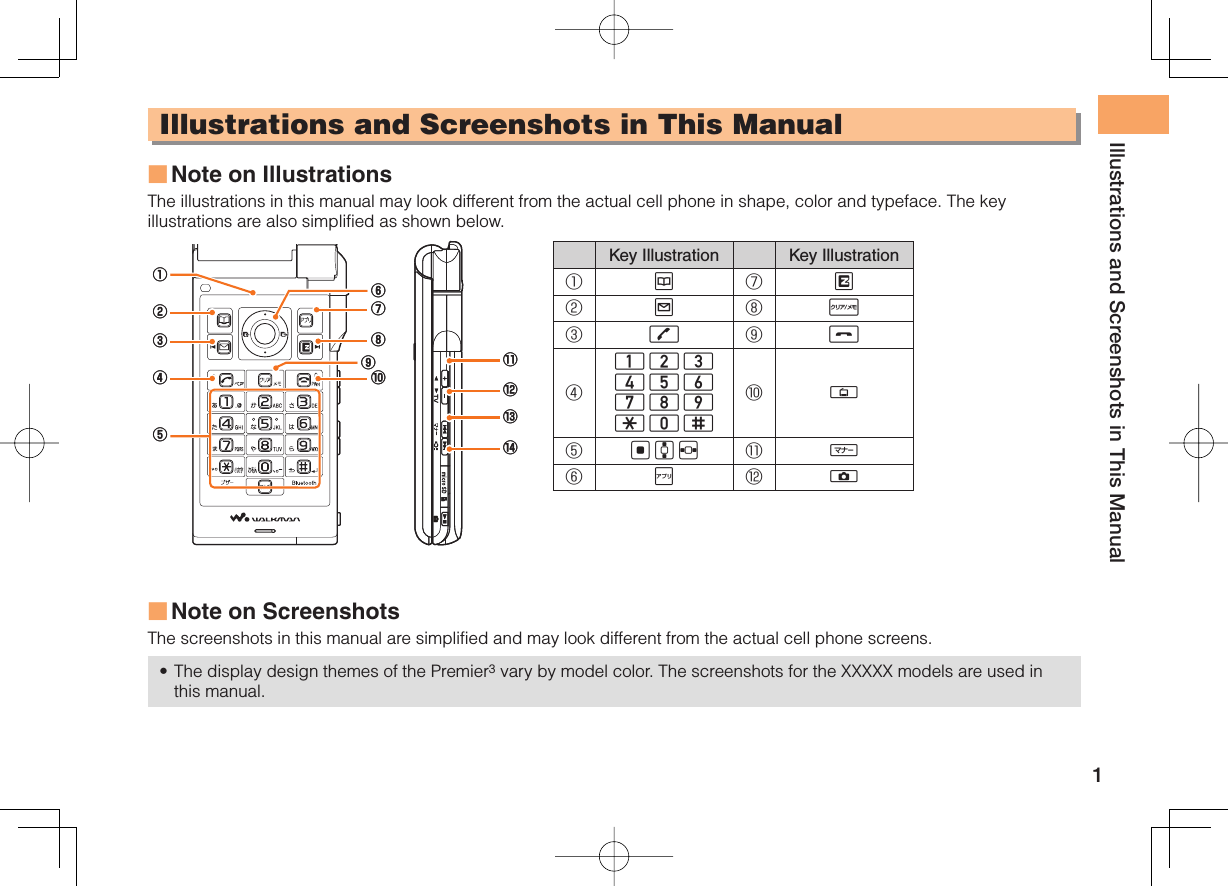 1Illustrations and Screenshots in This ManualIllustrations and Screenshots in This ManualNote on IllustrationsThe illustrations in this manual may look different from the actual cell phone in shape, color and typeface. The key illustrations are also simplified as shown below.Key Illustration Key Illustration①K⑦M②L⑧R③Q⑨S④123456789*0;⑩!⑤[GF ⑪H⑥J⑫NNote on Screenshots The screenshots in this manual are simplified and may look different from the actual cell phone screens.The display design themes of the Premier3 vary by model color. The screenshots for the XXXXX models are used in this manual.■■•①②③⑧⑨④⑤⑦⑥⑩⑪⑫⑬⑭①②③⑧⑨④⑤⑦⑥⑩⑪⑫⑬⑭