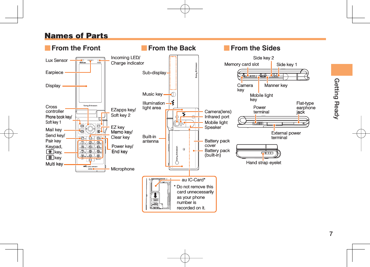 7Getting ReadyNames of PartsFrom the Front■EarpieceLux SensorDisplayPhone book key/Soft key 1Mail keyKeypad,key,keySend key/Pair keyEZapps key/Soft key 2Incoming LED/Charge indicatorEZ keyPower key/End keyMemo key/Clear keyMicrophoneMulti keyCross controllerEarpieceLux SensorDisplayPhone book key/Soft key 1Mail keyKeypad,key,keySend key/Pair keyEZapps key/Soft key 2Incoming LED/Charge indicatorEZ keyPower key/End keyMemo key/Clear keyMicrophoneMulti keyCross controllerFrom the Back■au IC-Card*Sub-displaySpeakerCamera(lens)Infrared portMobile lightBattery pack coverBattery pack (built-in)Music keyIlluminationlight areaBuilt-inantenna* Do not remove this card unnecessarily as your phone number is recorded on it.au IC-Card*Sub-displaySpeakerCamera(lens)Infrared portMobile lightBattery pack coverBattery pack (built-in)Music keyIlluminationlight areaBuilt-inantenna* Do not remove this card unnecessarily as your phone number is recorded on it.From the Sides■Manner keyCamerakeyMobile light keySide key 1Side key 2Memory card slotFlat-typeearphonejackPowerterminalExternal power terminalHand strap eyeletManner keyCamerakeyMobile light keySide key 1Side key 2Memory card slotFlat-typeearphonejackPowerterminalExternal power terminalHand strap eyelet