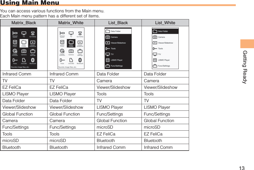 13Getting ReadyUsing Main MenuYou can access various functions from the Main menu.Each Main menu pattern has a different set of items.Matrix_Black Matrix_White List_Black List_WhiteInfrared Comm Infrared Comm Data Folder Data FolderTV TV Camera CameraEZ FeliCa EZ FeliCa Viewer/Slideshow Viewer/SlideshowLISMO Player LISMO Player Tools ToolsData Folder Data Folder TV TVViewer/Slideshow Viewer/Slideshow LISMO Player LISMO PlayerGlobal Function Global Function Func/Settings Func/SettingsCamera Camera Global Function Global FunctionFunc/Settings Func/Settings microSD microSDTools Tools EZ FeliCa EZ FeliCamicroSD microSD Bluetooth BluetoothBluetooth Bluetooth Infrared Comm Infrared Comm