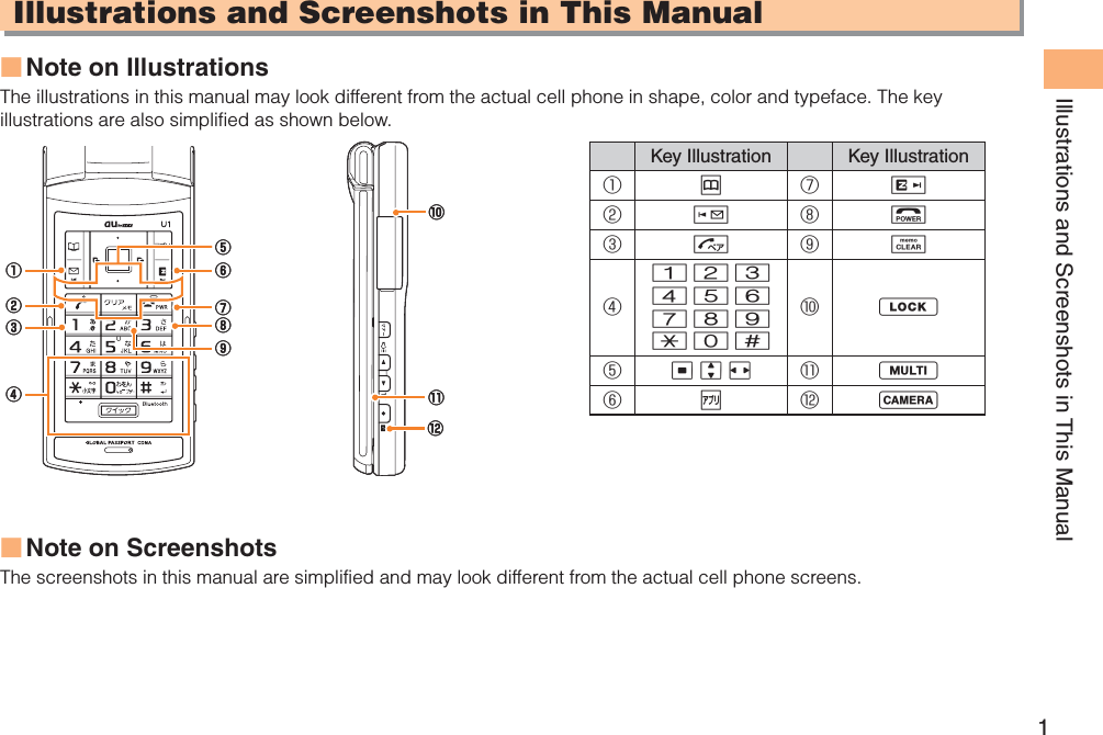 1Illustrations and Screenshots in This ManualIllustrations and Screenshots in This ManualNote on IllustrationsThe illustrations in this manual may look different from the actual cell phone in shape, color and typeface. The key illustrations are also simplified as shown below.Key Illustration Key Illustration①&amp;⑦R②L⑧F③N⑨C④123456789*0#⑩p⑤cjs ⑪m⑥%⑫oNote on Screenshots The screenshots in this manual are simplified and may look different from the actual cell phone screens.■■①②⑧⑨③⑤④⑦⑥⑩⑪⑫①②⑧⑨③⑤④⑦⑥⑩⑪⑫