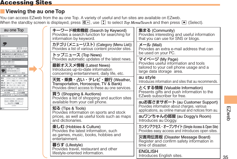 35EZwebAccessing SitesViewing the au one TopYou can access EZweb from the au one Top. A variety of useful and fun sites are available on EZweb.When the standby screen is displayed, press R, use j to select Top Menu/Search and then press c (Select).■au one Top キーワード検索機能 (Search by Keyword)Provides a search function for searching for information by keyword.  カテゴリ（メニューリスト） (Category (Menu List))Provides a list of various content provider sites.トップニュース (Top News)Provides automatic updates of the latest news.  最新オススメ情報 (Latest News)Introduces up-to-date information concerning entertainment, daily life, etc.天気・乗換・占い・テレビ・銀行 (Weather, Transportation, Horoscope, TV &amp; Bank)Provides direct access to these au one services.買う (Shopping &amp; Auctions)Provides a list of shopping and auction sites available from your cell phone.  知る (Tips &amp; Tools)Provides information on sports and stock prices, as well as useful tools such as maps and dictionaries.楽しむ (Hobbies &amp; Culture)Provides the latest information, such as games, music, books, hobbies and entertainment.  暮らす (Lifestyle)Provides travel, restaurant and other lifestyle-oriented information.集まる (Community)Provides interesting and useful information that you can use for SNS or blogs.メール (Mail)Provides an extra e-mail address that can be used on your PC.マイページ (My Page)Provides useful information and tools tailored to your cell phone usage and a large data storage  area. au styleIntroduces information and sites that au recommends. とくする情報 (Valuable Information)Presents gifts and push information to the EZweb subscriber for free. auお客さまサポート (au Customer Support)Provides information about charges, various applications, au online manual and notices from au. auワンちゃんの部屋 (au Doggy’s Room)Introduces au Doggy.カンタンアクセス・オープンサイト (Simple Access &amp; Open Site)Provides easy access and introduces open sites. 災害用伝言板 (Disaster Message Board)Register and confirm safety information in time of disaster. ENGLISHIntroduces English sites. 