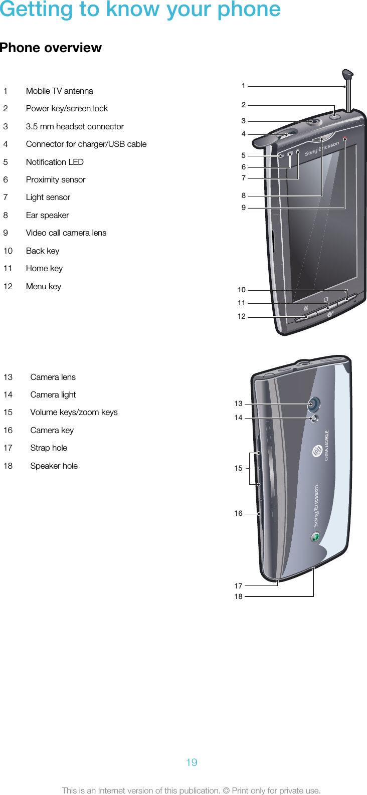 Getting to know your phonePhone overview   2611107891345121 Mobile TV antenna2 Power key/screen lock3 3.5 mm headset connector4 Connector for charger/USB cable5 Notification LED6 Proximity sensor7 Light sensor8 Ear speaker9 Video call camera lens10 Back key11 Home key12 Menu key   13141516181713 Camera lens14 Camera light15 Volume keys/zoom keys16 Camera key17 Strap hole18 Speaker hole19This is an Internet version of this publication. © Print only for private use.