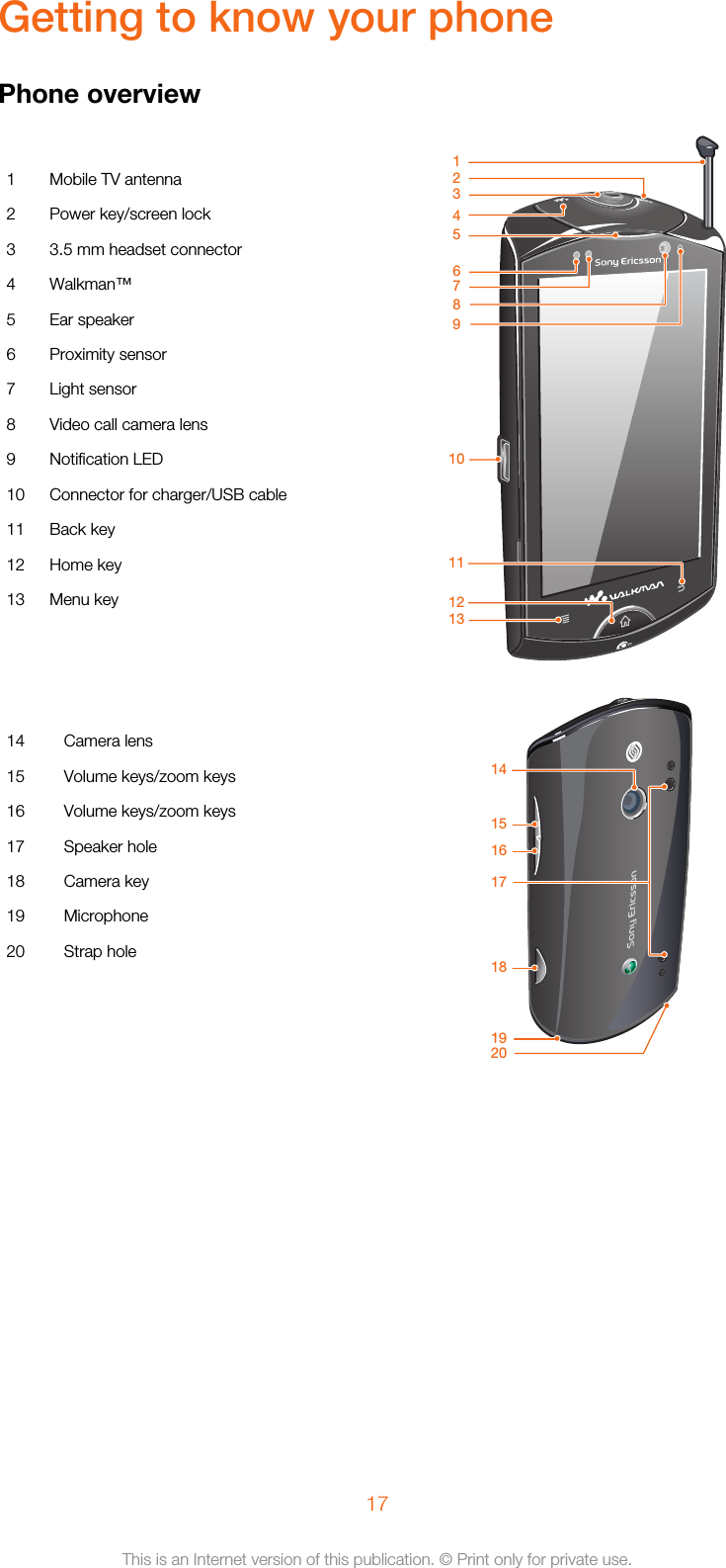 Getting to know your phonePhone overview   121013124678935111 Mobile TV antenna2 Power key/screen lock3 3.5 mm headset connector4 Walkman™5 Ear speaker6 Proximity sensor7 Light sensor8 Video call camera lens9 Notification LED10 Connector for charger/USB cable11 Back key12 Home key13 Menu key   1516181920141714 Camera lens15 Volume keys/zoom keys16 Volume keys/zoom keys17 Speaker hole18 Camera key19 Microphone20 Strap hole17This is an Internet version of this publication. © Print only for private use.