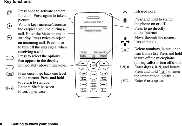 This is the Internet version of the user&apos;s guide. © Print only for private use.8 Getting to know your phoneKey functions Press once to activate camera function. Press again to take a picture.  Volume keys increase/decrease the earpiece volume during a call. Enter the Status menu in standby. Press twice to reject an incoming call. Press once to turn off the ring signal when receiving a call.    Press to select the options that appear in the display immediately above these keys.   Press once to go back one level in the menus. Press and hold to return to standby.  Enter *. Shift between lower/upper case.Infrared port.Press and hold to switch the phone on or off.Press to go directly to the Internet.Move through the menus, lists and texts.   Delete numbers, letters or an item from a list. Press and hold to turn off the microphone (during calls) or turn off sound. 1-9, 0 Enter digits, 0–9, and letters. Press and hold   to enter the international prefix +.      Enter # or a space.