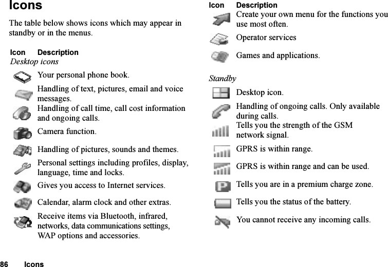 This is the Internet version of the user&apos;s guide. © Print only for private use.86 IconsIconsThe table below shows icons which may appear in standby or in the menus.Icon DescriptionDesktop iconsYour personal phone book.Handling of text, pictures, email and voice messages.Handling of call time, call cost information and ongoing calls.Camera function.Handling of pictures, sounds and themes.Personal settings including profiles, display, language, time and locks.Gives you access to Internet services.Calendar, alarm clock and other extras.Receive items via Bluetooth, infrared, networks, data communications settings, WAP options and accessories.Create your own menu for the functions you use most often.Operator servicesGames and applications.StandbyDesktop icon.Handling of ongoing calls. Only available during calls.Tells you the strength of the GSM network signal.GPRS is within range.GPRS is within range and can be used.Tells you are in a premium charge zone.Tells you the status of the battery.You cannot receive any incoming calls.Icon Description