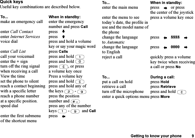 This is the Internet version of the user&apos;s guide. © Print only for private use.Getting to know your phone 9Quick keysUseful key combinations are described below.To... When in standby:make an emergency call enter the emergency number and press Callenter Call Contact press   enter Internet Services press   voice dial press and hold a volume key or say your magic wordenter Call List press Callscall your voicemail press and hold enter the + sign press and hold turn off the ring signal when receiving a call press , or press a volume key onceView the time Press a volume keyset the phone to silent  press and hold reach a contact beginning with a specific letter press and hold any of the keys  - reach a phone number at a specific position. press the position number and speed dial press any of the number keys   -    and Callenter the first submenu of the shortcut menu press enter the main menu press   or press the center of the joystickenter the menu to see today’s date, the profile in use and the model name of the phonepress a volume key oncechange the language to Automatic press   8888 change the language to English press  0000 reject a call quickly press a volume key twice when receiving a call or press NoTo... During a call:put a call on hold press Holdretrieve a call press Retrieveturn off the microphone press and hold enter a quick options menu press MoreTo... When in standby: