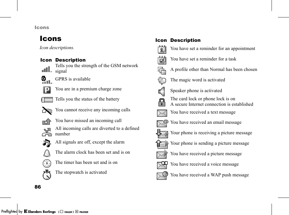86IconsIconsIcon descriptions.Icon DescriptionTells you the strength of the GSM network signalGPRS is availableYou are in a premium charge zoneTells you the status of the batteryYou cannot receive any incoming callsYou have missed an incoming callAll incoming calls are diverted to a defined numberAll signals are off, except the alarmThe alarm clock has been set and is onThe timer has been set and is onThe stopwatch is activatedYou have set a reminder for an appointmentYou have set a reminder for a taskA profile other than Normal has been chosenThe magic word is activatedSpeaker phone is activatedThe card lock or phone lock is onA secure Internet connection is establishedYou have received a text messageYou have received an email messageYour phone is receiving a picture messageYour phone is sending a picture messageYou have received a picture messageYou have received a voice messageYou have received a WAP push messageIcon DescriptionPPreflighted byreflighted byPreflighted by (                  )(                  )(                  )