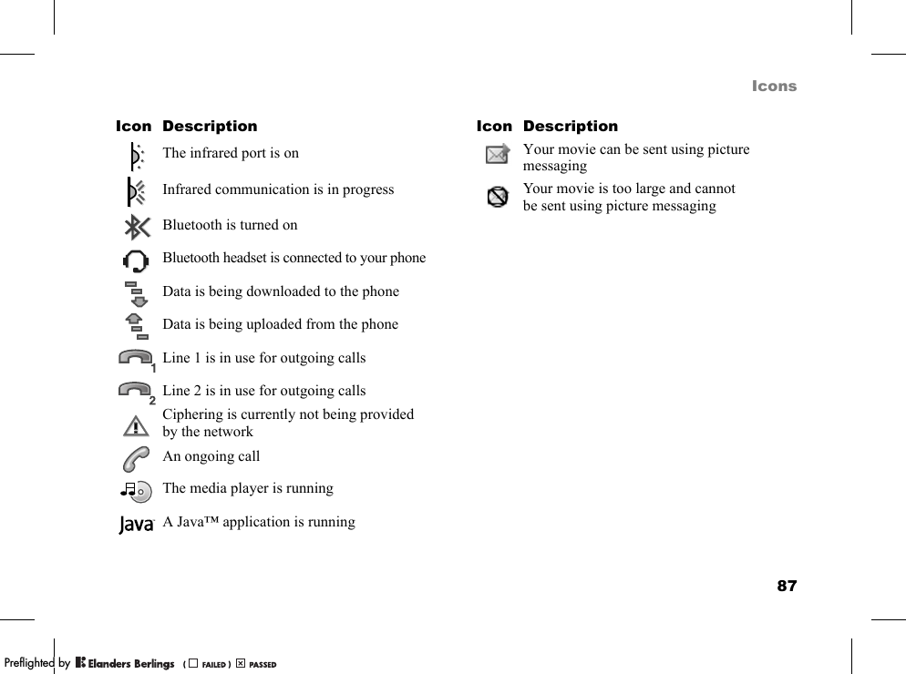 87IconsThe infrared port is onInfrared communication is in progressBluetooth is turned onBluetooth headset is connected to your phoneData is being downloaded to the phoneData is being uploaded from the phoneLine 1 is in use for outgoing callsLine 2 is in use for outgoing calls Ciphering is currently not being provided by the networkAn ongoing callThe media player is runningA Java™ application is runningIcon DescriptionYour movie can be sent using picture messagingYour movie is too large and cannot be sent using picture messagingIcon DescriptionPPreflighted byreflighted byPreflighted by (                  )(                  )(                  )