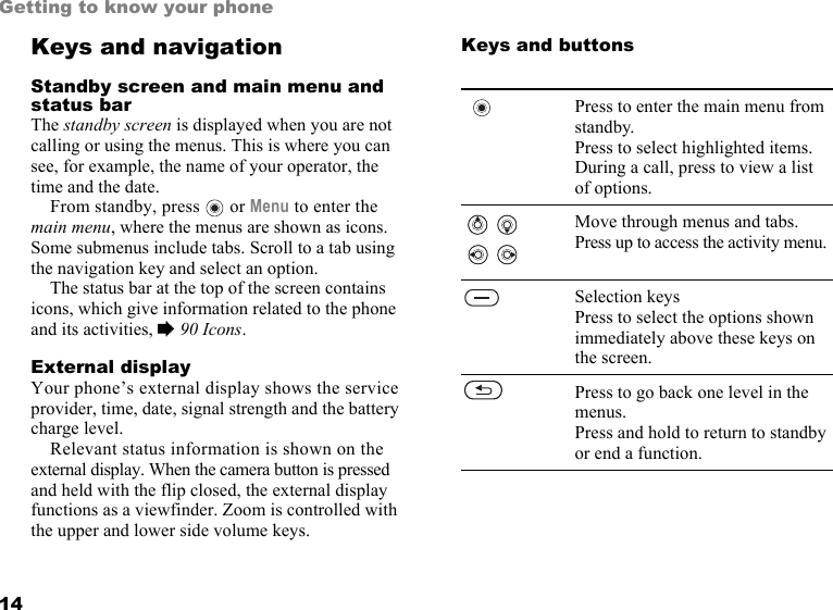 This is the Internet version of the user&apos;s guide. © Print only for private use.14Getting to know your phoneKeys and navigation Standby screen and main menu and status barThe standby screen is displayed when you are not calling or using the menus. This is where you can see, for example, the name of your operator, the time and the date.From standby, press   or Menu to enter the main menu, where the menus are shown as icons. Some submenus include tabs. Scroll to a tab using the navigation key and select an option.The status bar at the top of the screen contains icons, which give information related to the phone and its activities, % 90 Icons. External displayYour phone’s external display shows the service provider, time, date, signal strength and the battery charge level.Relevant status information is shown on the external display. When the camera button is pressed and held with the flip closed, the external display functions as a viewfinder. Zoom is controlled with the upper and lower side volume keys.Keys and buttonsPress to enter the main menu from standby. Press to select highlighted items.During a call, press to view a list of options.     Move through menus and tabs.Press up to access the activity menu.Selection keysPress to select the options shown immediately above these keys on the screen.Press to go back one level in the menus.Press and hold to return to standby or end a function.