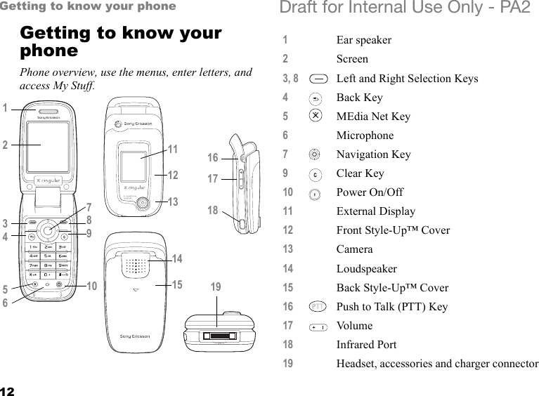 12Getting to know your phone Draft for Internal Use Only - PA2Getting to know your phonePhone overview, use the menus, enter letters, and access My Stuff.    123456789101112131914151617181Ear speaker2Screen3, 8 Left and Right Selection Keys4Back Key5MEdia Net Key6Microphone7Navigation Key9Clear Key10 Power On/Off11 External Display12 Front Style-Up™ Cover13 Camera14 Loudspeaker15 Back Style-Up™ Cover16 Push to Talk (PTT) Key17 Vo l u m e18 Infrared Port19 Headset, accessories and charger connector