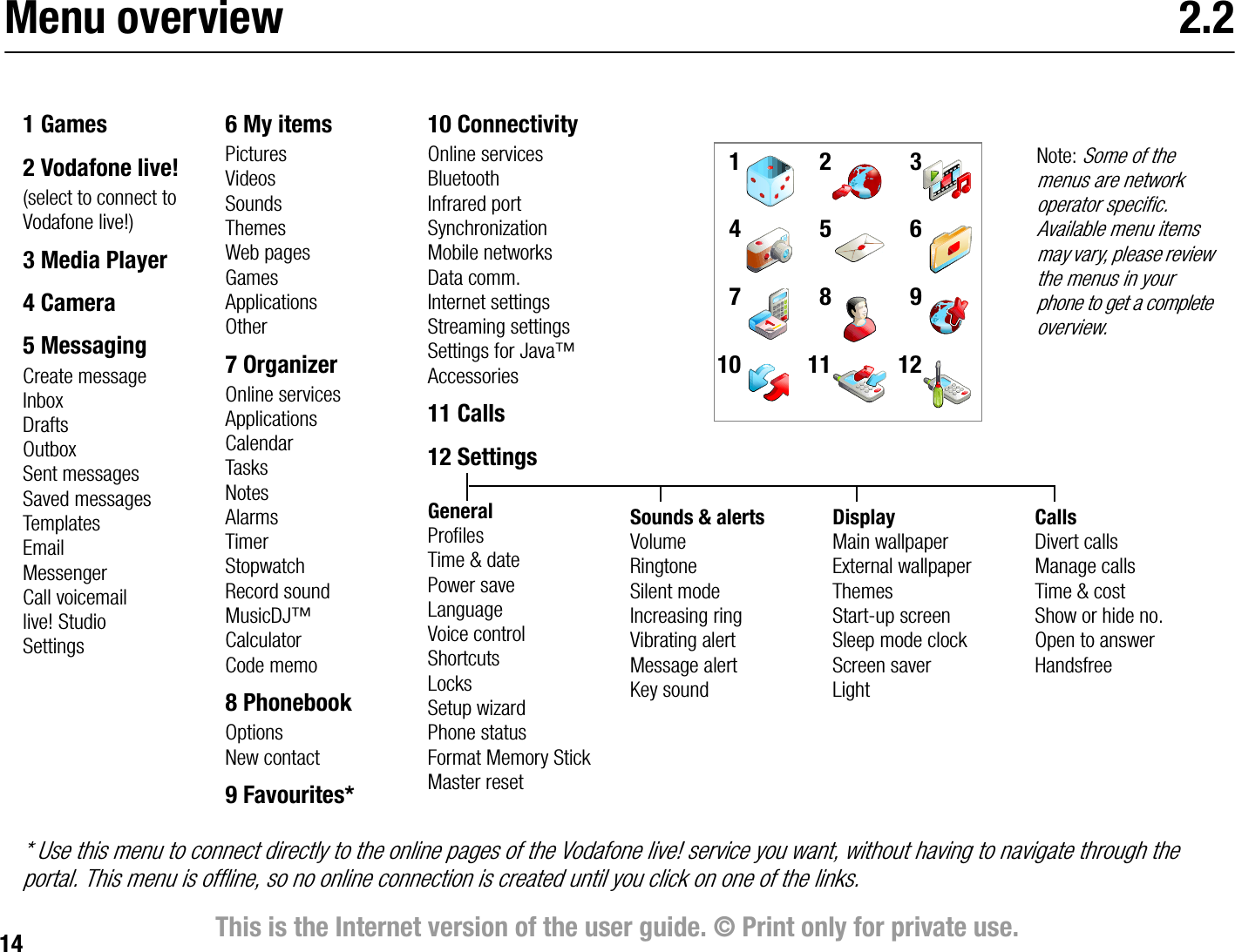 14 This is the Internet version of the user guide. © Print only for private use.Menu overview 2.21 Games2 Vodafone live!(select to connect to Vodafone live!)3 Media Player4 Camera5 MessagingCreate messageInboxDraftsOutboxSent messagesSaved messagesTemplatesEmailMessengerCall voicemaillive! StudioSettings6 My itemsPicturesVideosSoundsThemesWeb pagesGamesApplicationsOther7 OrganizerOnline servicesApplicationsCalendarTasksNotesAlarmsTimerStopwatchRecord soundMusicDJ™CalculatorCode memo8 PhonebookOptionsNew contact9 Favourites*10 ConnectivityOnline servicesBluetoothInfrared portSynchronizationMobile networksData comm.Internet settingsStreaming settingsSettings for Java™Accessories11 Calls12 SettingsGeneralProfilesTime &amp; datePower saveLanguageVoice controlShortcutsLocksSetup wizardPhone statusFormat Memory StickMaster reset  1     2     3  4     5     6  7     8     910   11   12Sounds &amp; alertsVolumeRingtoneSilent modeIncreasing ringVibrating alertMessage alertKey soundDisplayMain wallpaperExternal wallpaperThemesStartup screenSleep mode clockScreen saverLightCallsDivert callsManage callsTime &amp; costShow or hide no.Open to answerHandsfree* Use this menu to connect directly to the online pages of the Vodafone live! service you want, without having to navigate through the portal. This menu is offline, so no online connection is created until you click on one of the links.Note: Some of the menus are network operator specific. Available menu items may vary, please review the menus in your phone to get a complete overview.