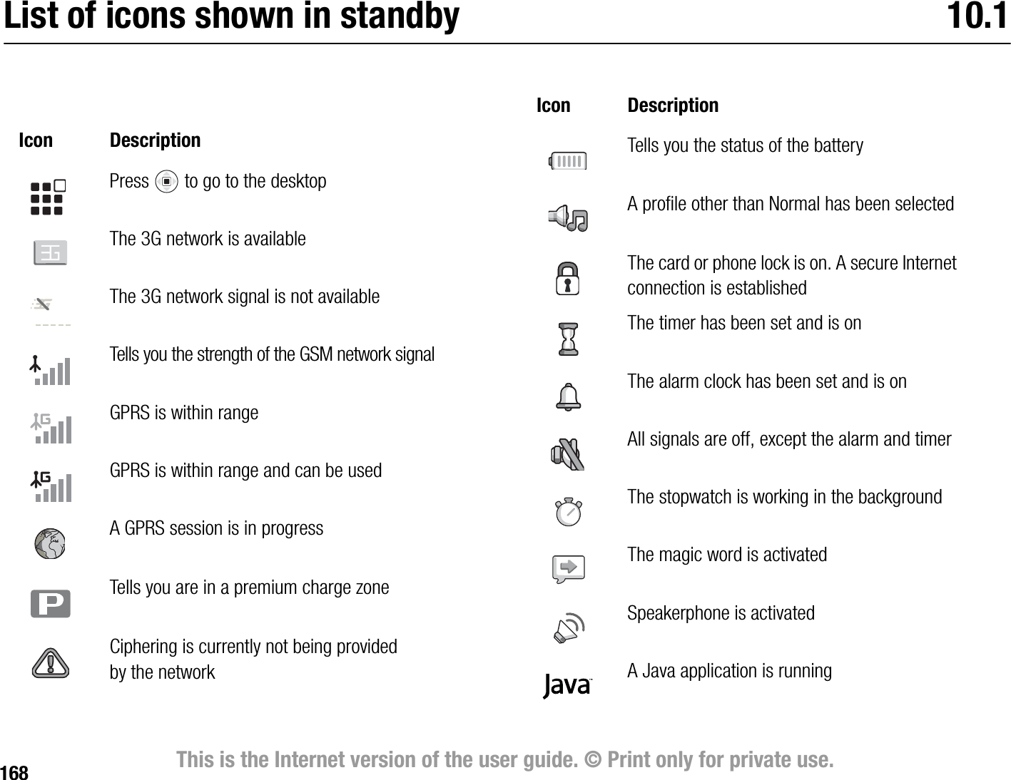 168 This is the Internet version of the user guide. © Print only for private use.List of icons shown in standby 10.1Icon DescriptionPress   to go to the desktopThe 3G network is availableThe 3G network signal is not availableTells you the strength of the GSM network signalGPRS is within rangeGPRS is within range and can be usedA GPRS session is in progressTells you are in a premium charge zoneCiphering is currently not being provided by the networkTells you the status of the batteryA profile other than Normal has been selectedThe card or phone lock is on. A secure Internet connection is establishedThe timer has been set and is onThe alarm clock has been set and is onAll signals are off, except the alarm and timerThe stopwatch is working in the background The magic word is activatedSpeakerphone is activated A Java application is runningIcon Description