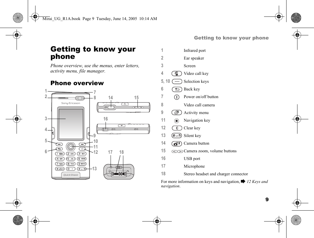 9Getting to know your phoneGetting to know your phonePhone overview, use the menus, enter letters, activity menu, file manager.Phone overview     78 14  151234569101112 17 1813  161Infrared port2Ear speaker3Screen4Video call key5, 10 Selection keys6Back key7Power on/off button8Video call camera9Activity menu11 Navigation key12 Clear key13 Silent key14 Camera button15 Camera zoom, volume buttons16 USB port17 Microphone18 Stereo headset and charger connectorFor more information on keys and navigation, % 12 Keys and navigation.Mirai_UG_R1A.book  Page 9  Tuesday, June 14, 2005  10:14 AM