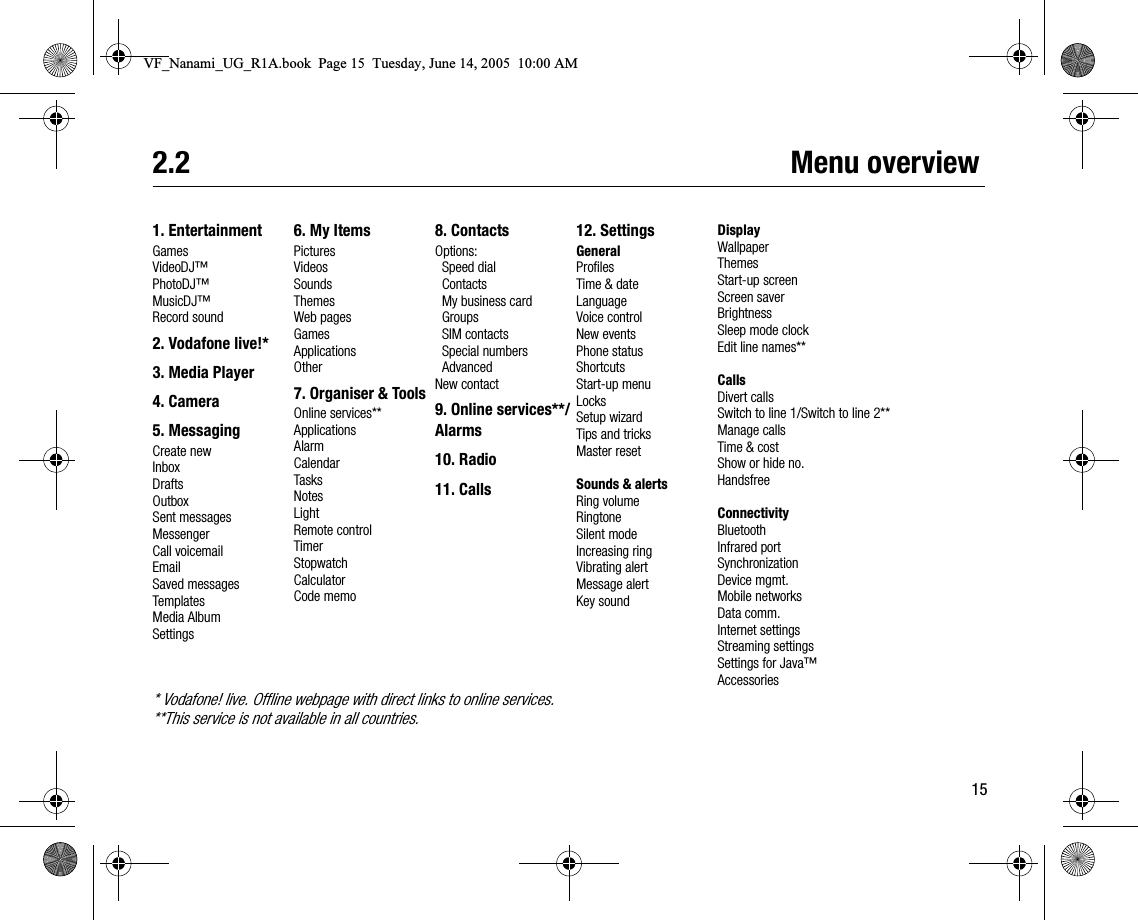 152.2 Menu overview1. EntertainmentGamesVideoDJ™PhotoDJ™MusicDJ™Record sound2. Vodafone live!*3. Media Player4. Camera5. MessagingCreate newInboxDraftsOutboxSent messagesMessengerCall voicemailEmailSaved messagesTemplatesMedia AlbumSettings6. My ItemsPicturesVideosSoundsThemesWeb pagesGamesApplicationsOther7. Organiser &amp; ToolsOnline services**ApplicationsAlarmCalendarTasksNotesLightRemote controlTimerStopwatchCalculatorCode memo8. ContactsOptions:  Speed dial  Contacts  My business card  Groups  SIM contacts  Special numbers  AdvancedNew contact9. Online services**/Alarms10. Radio11. Calls12. SettingsGeneralProfilesTime &amp; dateLanguageVoice controlNew eventsPhone statusShortcutsStartup menuLocksSetup wizardTips and tricksMaster resetSounds &amp; alertsRing volumeRingtoneSilent modeIncreasing ringVibrating alertMessage alertKey soundDisplayWallpaperThemesStartup screenScreen saverBrightnessSleep mode clockEdit line names**CallsDivert callsSwitch to line 1/Switch to line 2**Manage callsTime &amp; costShow or hide no.HandsfreeConnectivityBluetoothInfrared portSynchronizationDevice mgmt.Mobile networksData comm.Internet settingsStreaming settingsSettings for Java™Accessories* Vodafone! live. Offline webpage with direct links to online services.**This service is not available in all countries.VF_Nanami_UG_R1A.book  Page 15  Tuesday, June 14, 2005  10:00 AM