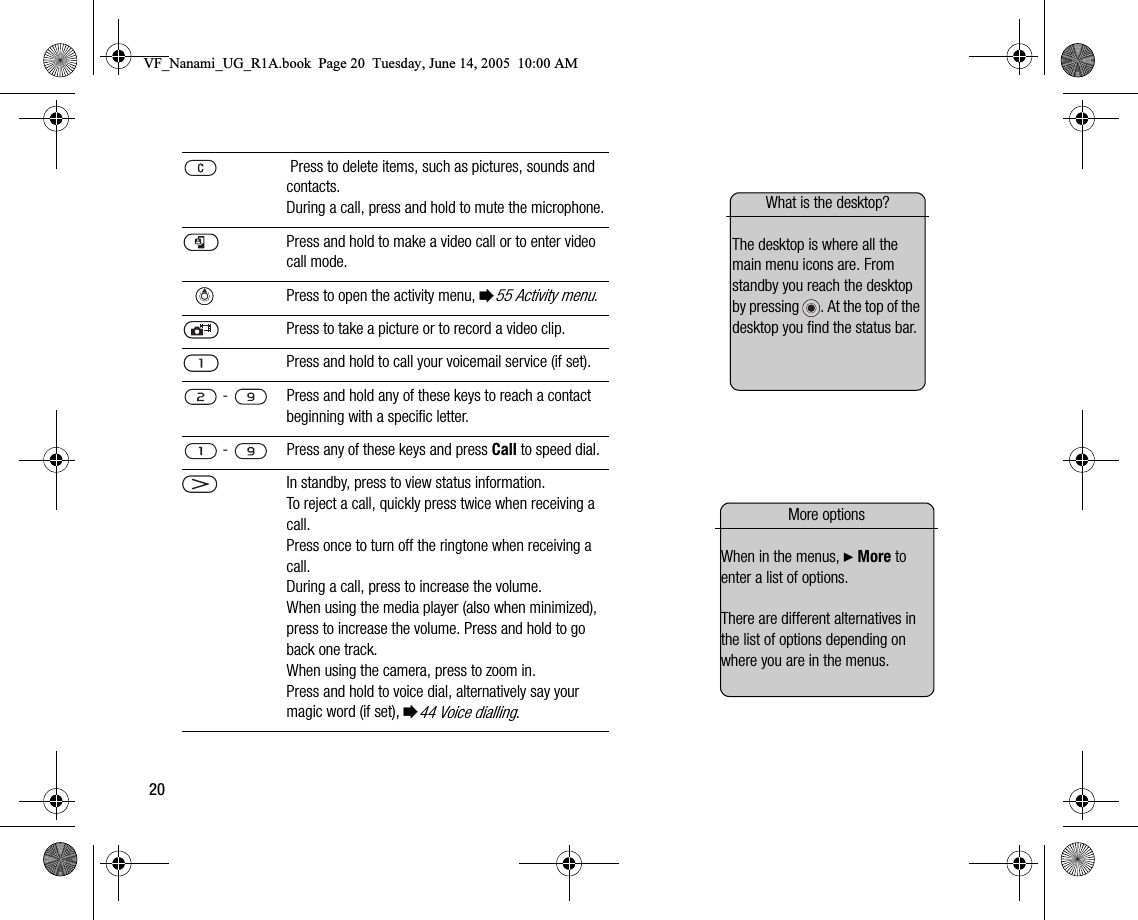 20 Press to delete items, such as pictures, sounds and contacts.During a call, press and hold to mute the microphone.Press and hold to make a video call or to enter video call mode.    Press to open the activity menu, %55 Activity menu.Press to take a picture or to record a video clip.Press and hold to call your voicemail service (if set).   Press and hold any of these keys to reach a contact beginning with a specific letter.   Press any of these keys and press Call to speed dial.In standby, press to view status information.To reject a call, quickly press twice when receiving a call.Press once to turn off the ringtone when receiving a call.During a call, press to increase the volume.When using the media player (also when minimized), press to increase the volume. Press and hold to go back one track.When using the camera, press to zoom in.Press and hold to voice dial, alternatively say your magic word (if set), %44 Voice dialling.What is the desktop?The desktop is where all the main menu icons are. From standby you reach the desktop by pressing  . At the top of the desktop you find the status bar.More optionsWhen in the menus, } More to enter a list of options.There are different alternatives in the list of options depending on where you are in the menus.VF_Nanami_UG_R1A.book  Page 20  Tuesday, June 14, 2005  10:00 AM