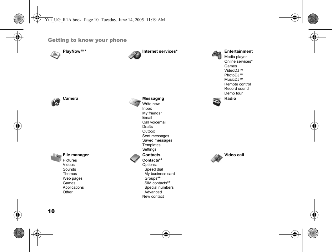 10Getting to know your phonePlayNow™* Internet services* EntertainmentMedia playerOnline services*GamesVideoDJ™PhotoDJ™MusicDJ™ Remote controlRecord soundDemo tourCamera Messaging RadioWrite newInboxMy friends*EmailCall voicemailDraftsOutboxSent messagesSaved messagesTemplatesSettingsFile manager Contacts Video callPicturesVideosSoundsThemesWeb pagesGamesApplicationsOtherContacts**Options:  Speed dial  My business card  Groups**  SIM contacts**  Special numbers  AdvancedNew contactYui_UG_R1A.book  Page 10  Tuesday, June 14, 2005  11:19 AM