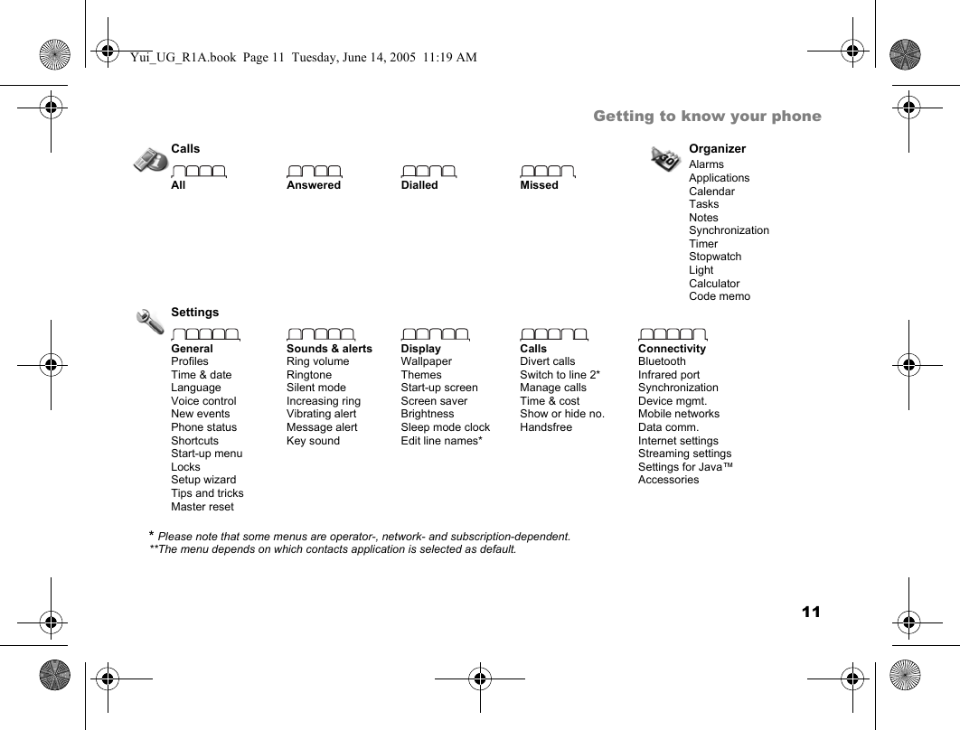 11Getting to know your phoneCalls OrganizerAll Answered Dialled MissedAlarmsApplicationsCalendarTasksNotesSynchronizationTimerStopwatchLightCalculatorCode memoSettingsGeneralProfilesTime &amp; dateLanguageVoice controlNew eventsPhone statusShortcutsStart-up menuLocksSetup wizardTips and tricksMaster resetSounds &amp; alertsRing volumeRingtoneSilent modeIncreasing ringVibrating alertMessage alertKey soundDisplayWallpaperThemesStart-up screenScreen saverBrightnessSleep mode clockEdit line names*CallsDivert callsSwitch to line 2*Manage callsTime &amp; costShow or hide no.HandsfreeConnectivityBluetoothInfrared portSynchronizationDevice mgmt.Mobile networksData comm.Internet settingsStreaming settingsSettings for Java™Accessories* Please note that some menus are operator-, network- and subscription-dependent.**The menu depends on which contacts application is selected as default.Yui_UG_R1A.book  Page 11  Tuesday, June 14, 2005  11:19 AM