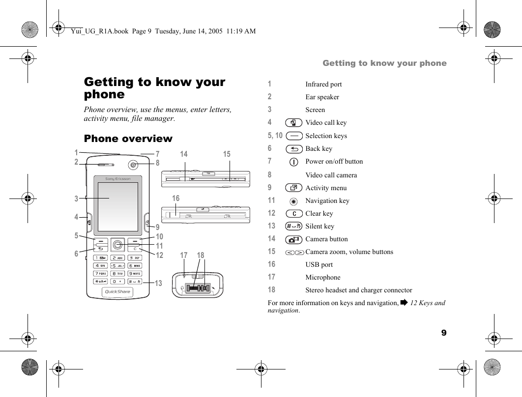 9Getting to know your phoneGetting to know your phonePhone overview, use the menus, enter letters, activity menu, file manager.Phone overview     7  14  1581234569101112 17 1813  161Infrared port2Ear speaker3Screen4Video call key5, 10 Selection keys6Back key7Power on/off button8Video call camera9Activity menu11 Navigation key12 Clear key13 Silent key14 Camera button15 Camera zoom, volume buttons16 USB port17 Microphone18 Stereo headset and charger connectorFor more information on keys and navigation, % 12 Keys and navigation.Yui_UG_R1A.book  Page 9  Tuesday, June 14, 2005  11:19 AM