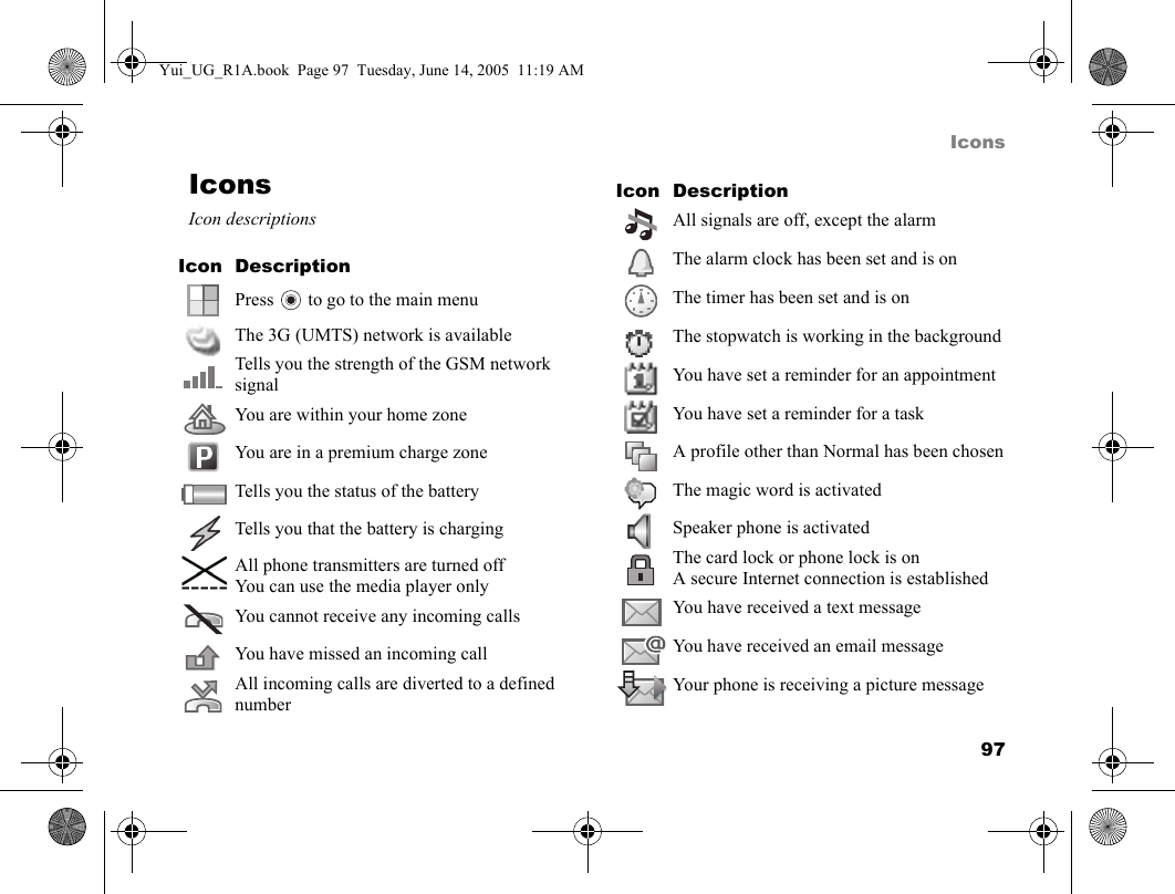 97IconsIconsIcon descriptionsIcon DescriptionPress   to go to the main menuThe 3G (UMTS) network is availableTells you the strength of the GSM network signalYou are within your home zoneYou are in a premium charge zoneTells you the status of the batteryTells you that the battery is chargingAll phone transmitters are turned offYou can use the media player onlyYou cannot receive any incoming callsYou have missed an incoming callAll incoming calls are diverted to a defined numberAll signals are off, except the alarmThe alarm clock has been set and is onThe timer has been set and is onThe stopwatch is working in the backgroundYou have set a reminder for an appointmentYou have set a reminder for a taskA profile other than Normal has been chosenThe magic word is activatedSpeaker phone is activatedThe card lock or phone lock is onA secure Internet connection is establishedYou have received a text messageYou have received an email messageYour phone is receiving a picture messageIcon DescriptionYui_UG_R1A.book  Page 97  Tuesday, June 14, 2005  11:19 AM