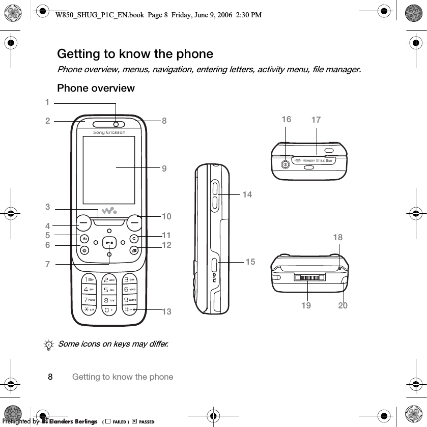 8Getting to know the phoneGetting to know the phonePhone overview, menus, navigation, entering letters, activity menu, file manager.Phone overview1234567 18891011121316 17Some icons on keys may differ.19 20 15 14W850_SHUG_P1C_EN.book  Page 8  Friday, June 9, 2006  2:30 PM0REFLIGHTEDBY0REFLIGHTEDBY