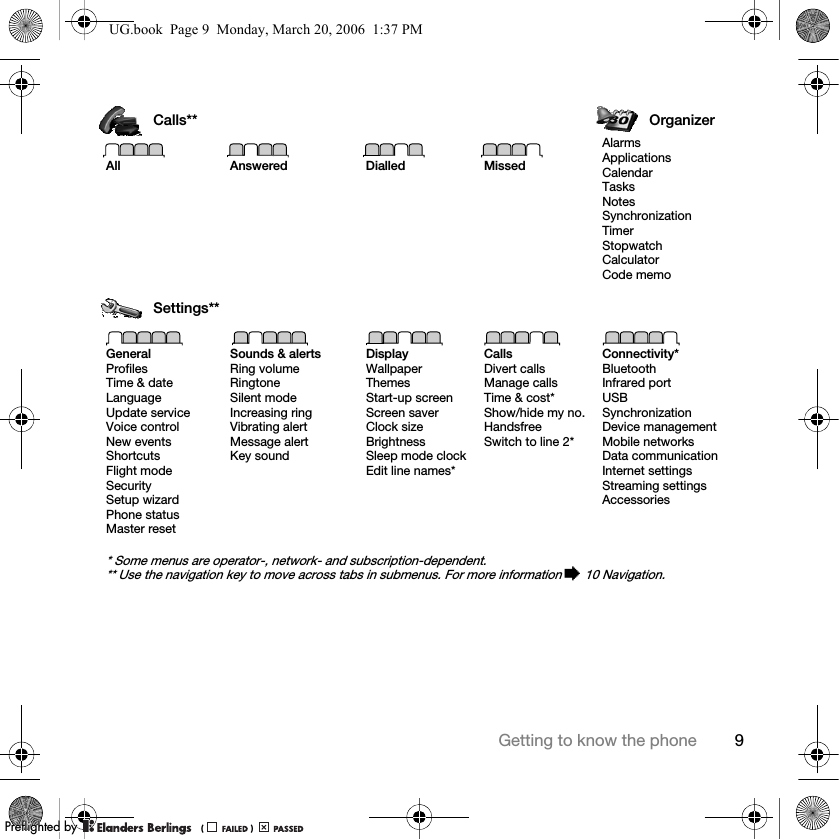 9Getting to know the phoneCalls** OrganizerAll Answered Dialled MissedAlarmsApplicationsCalendarTasksNotesSynchronizationTimerStopwatchCalculatorCode memoSettings**GeneralProfilesTime &amp; dateLanguageUpdate serviceVoice controlNew eventsShortcutsFlight modeSecuritySetup wizardPhone statusMaster resetSounds &amp; alertsRing volumeRingtoneSilent modeIncreasing ringVibrating alertMessage alertKey soundDisplayWallpaperThemesStart-up screenScreen saverClock sizeBrightnessSleep mode clockEdit line names*CallsDivert callsManage callsTime &amp; cost*Show/hide my no.HandsfreeSwitch to line 2*Connectivity*BluetoothInfrared portUSBSynchronizationDevice managementMobile networksData communicationInternet settingsStreaming settingsAccessories* Some menus are operator-, network- and subscription-dependent.** Use the navigation key to move across tabs in submenus. For more information % 10 Navigation.UG.book  Page 9  Monday, March 20, 2006  1:37 PMPPreflighted byreflighted byPreflighted by (                  )(                  )(                  )