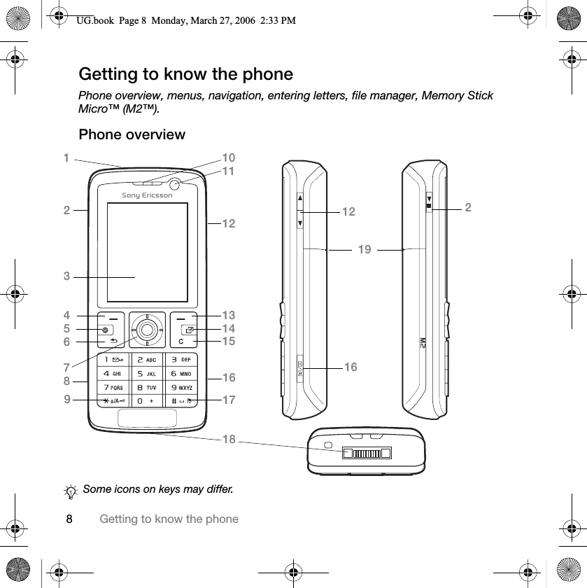 8Getting to know the phoneGetting to know the phonePhone overview, menus, navigation, entering letters, file manager, Memory Stick Micro™ (M2™).Phone overview123456781921216169Some icons on keys may differ.17181011121314158*ERRN3DJH0RQGD\0DUFK30